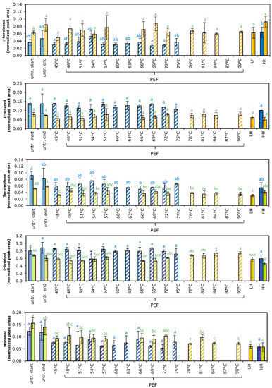 Foods 11 03360 g0a1d Foods 11 03360 g0a1d