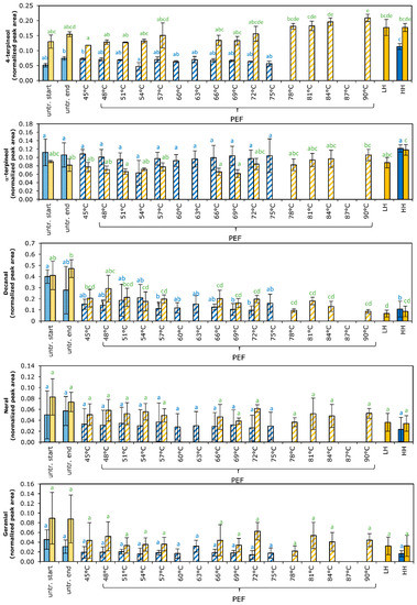 Foods 11 03360 g0a1e Foods 11 03360 g0a1e