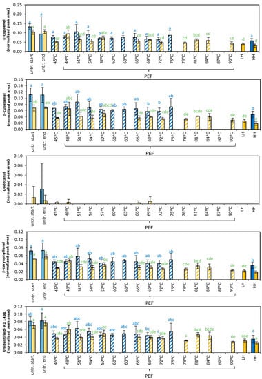 Foods 11 03360 g0a1f Foods 11 03360 g0a1f