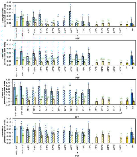 Foods 11 03360 g0a1g Foods 11 03360 g0a1g