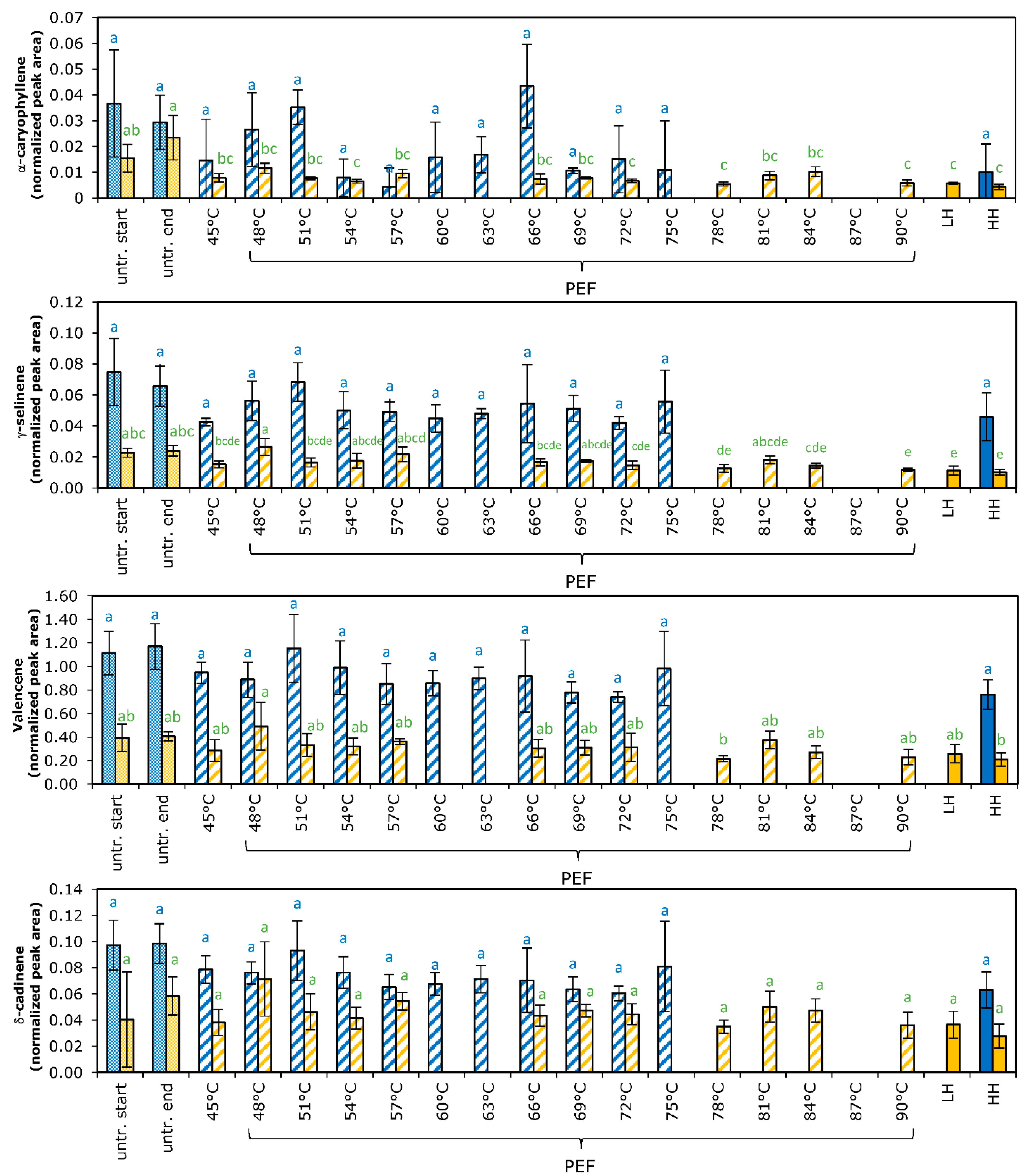 Foods 11 03360 g0a1g