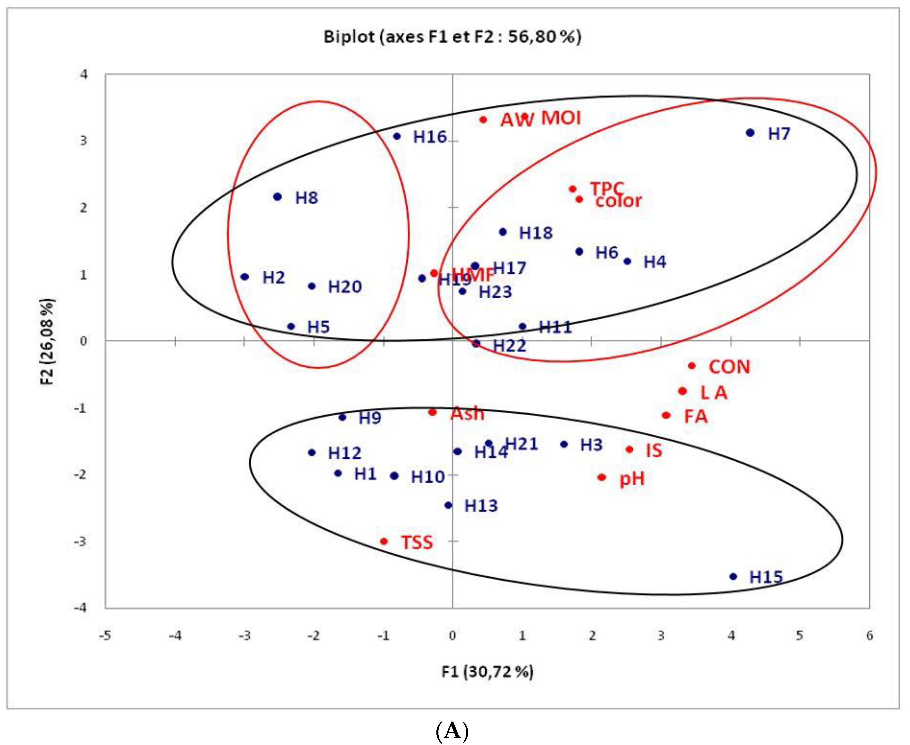 Foods 11 03362 g001a