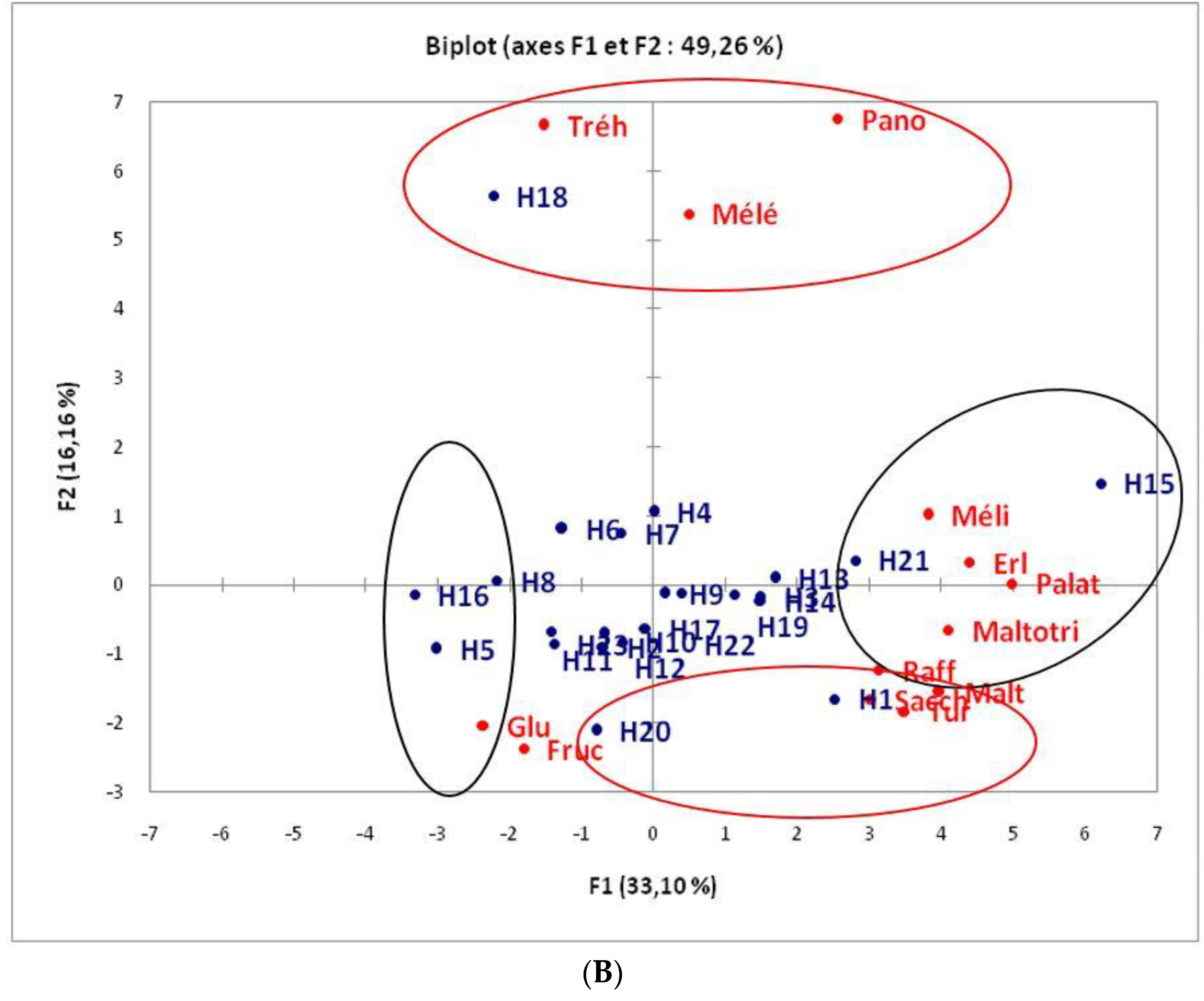 Foods 11 03362 g001b