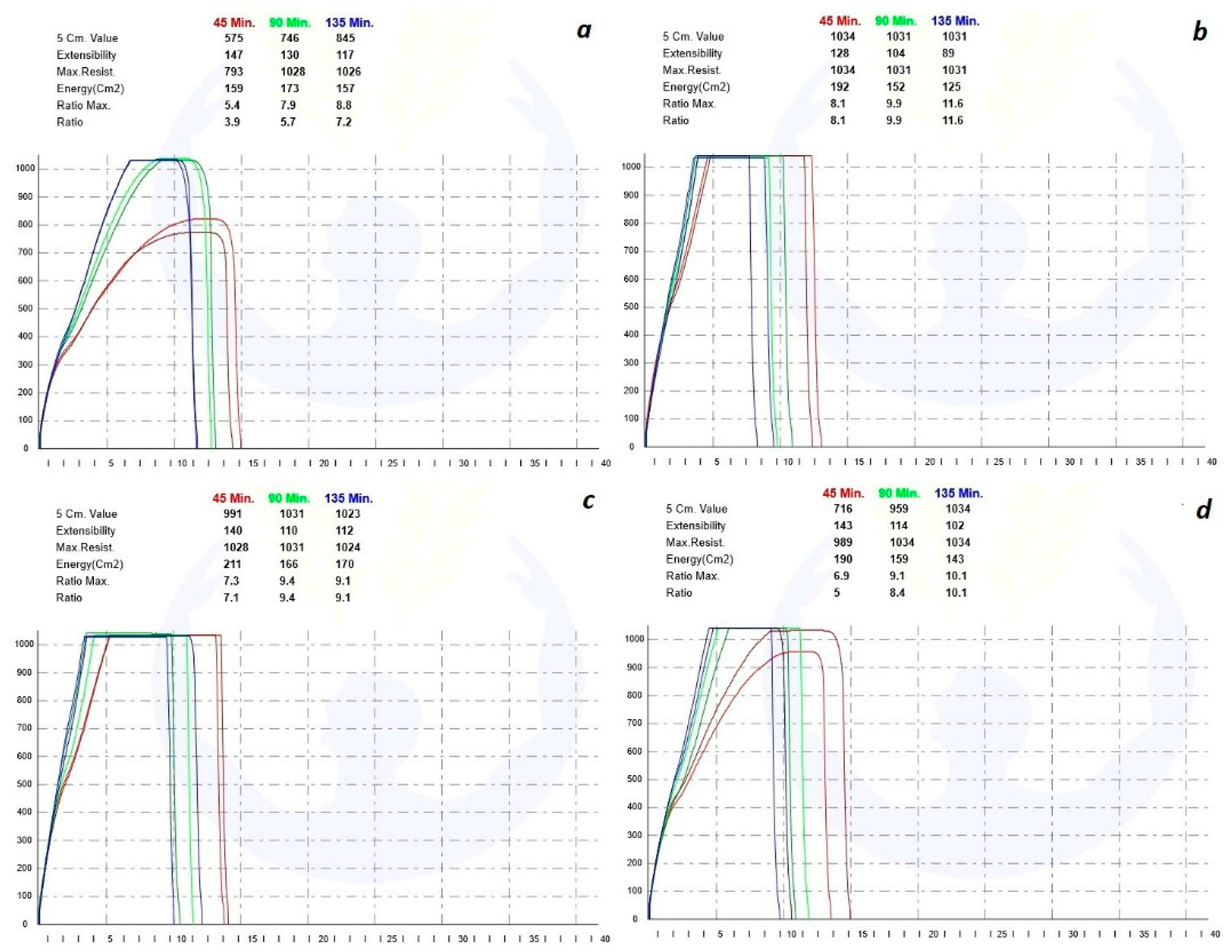 Foods 11 03366 g002a