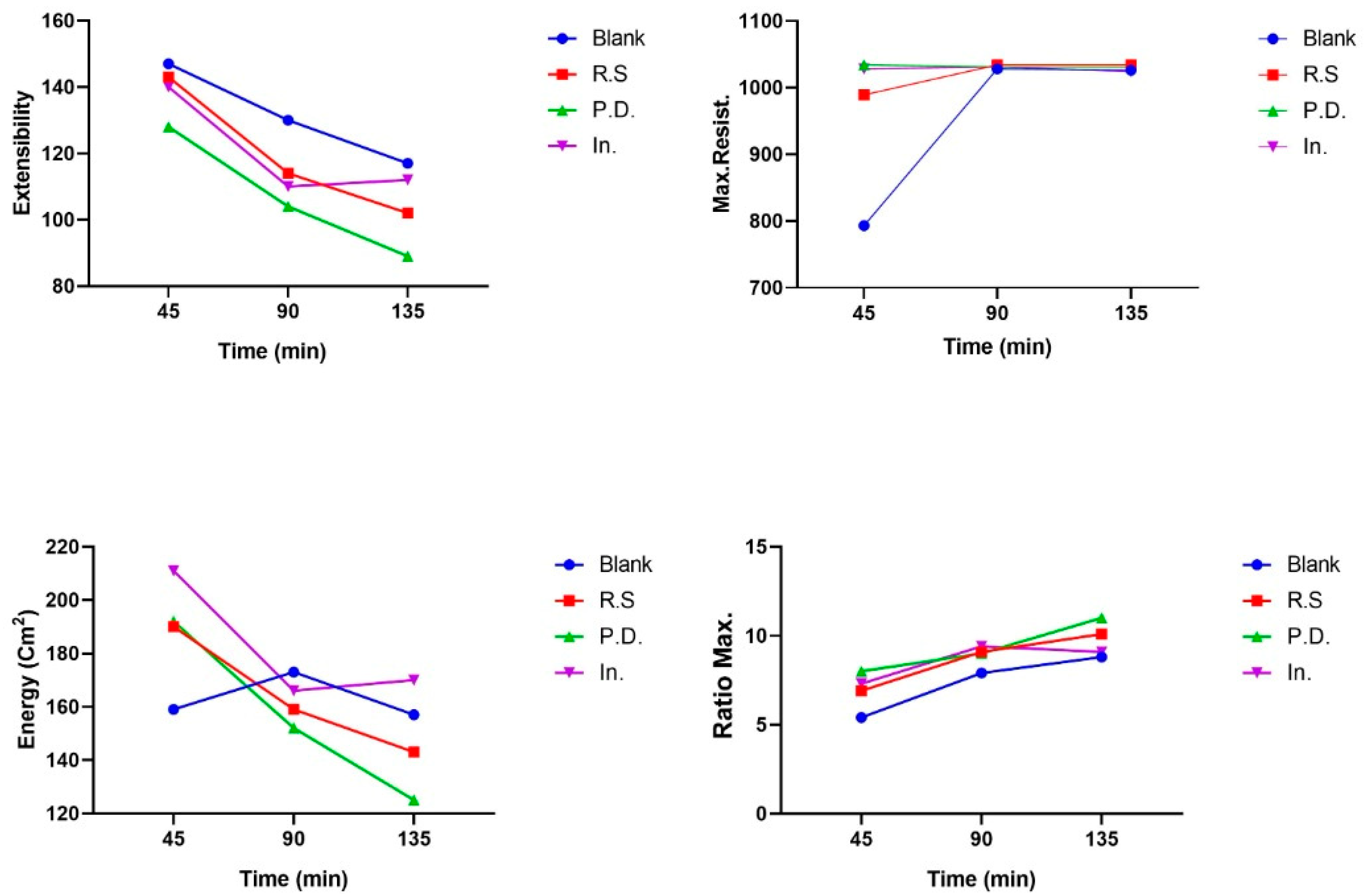 Foods 11 03366 g002b