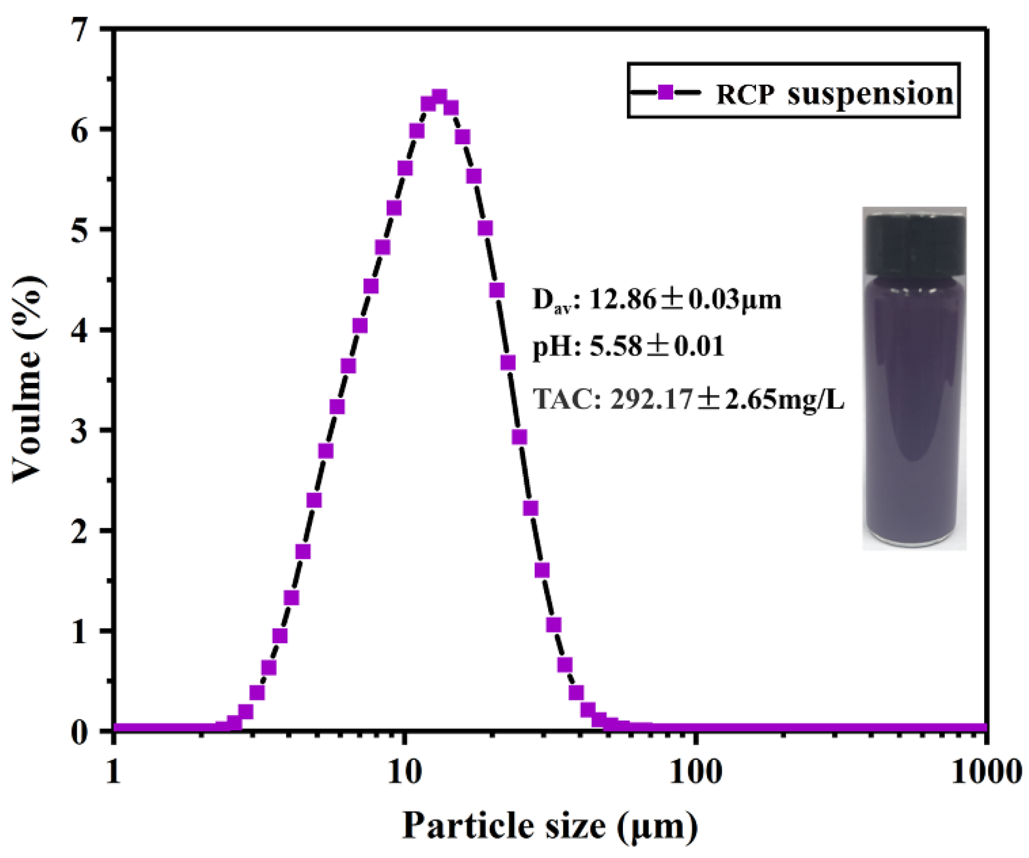 Foods 11 03371 g001 Foods 11 03371 g001