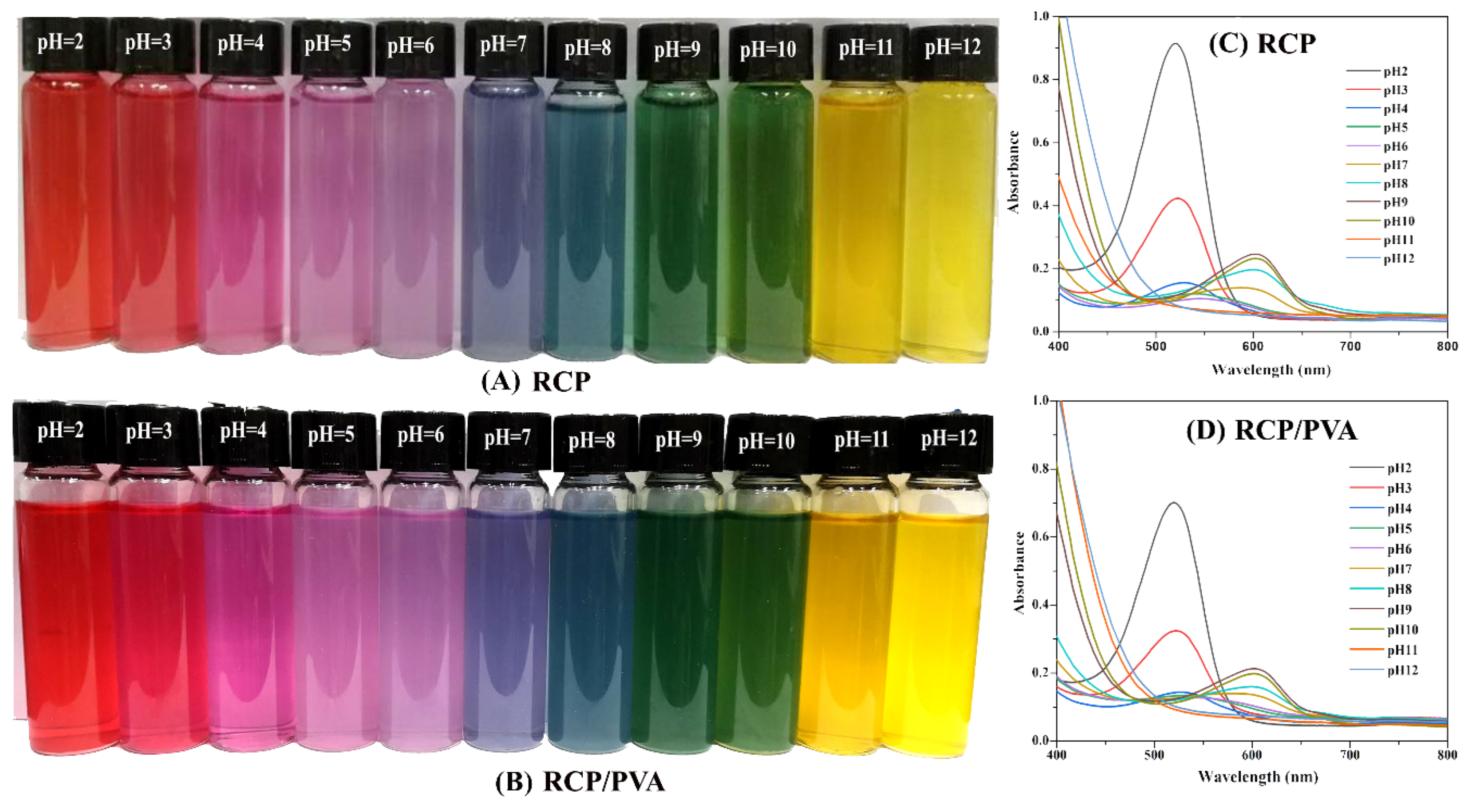 Foods 11 03371 g003 Foods 11 03371 g003