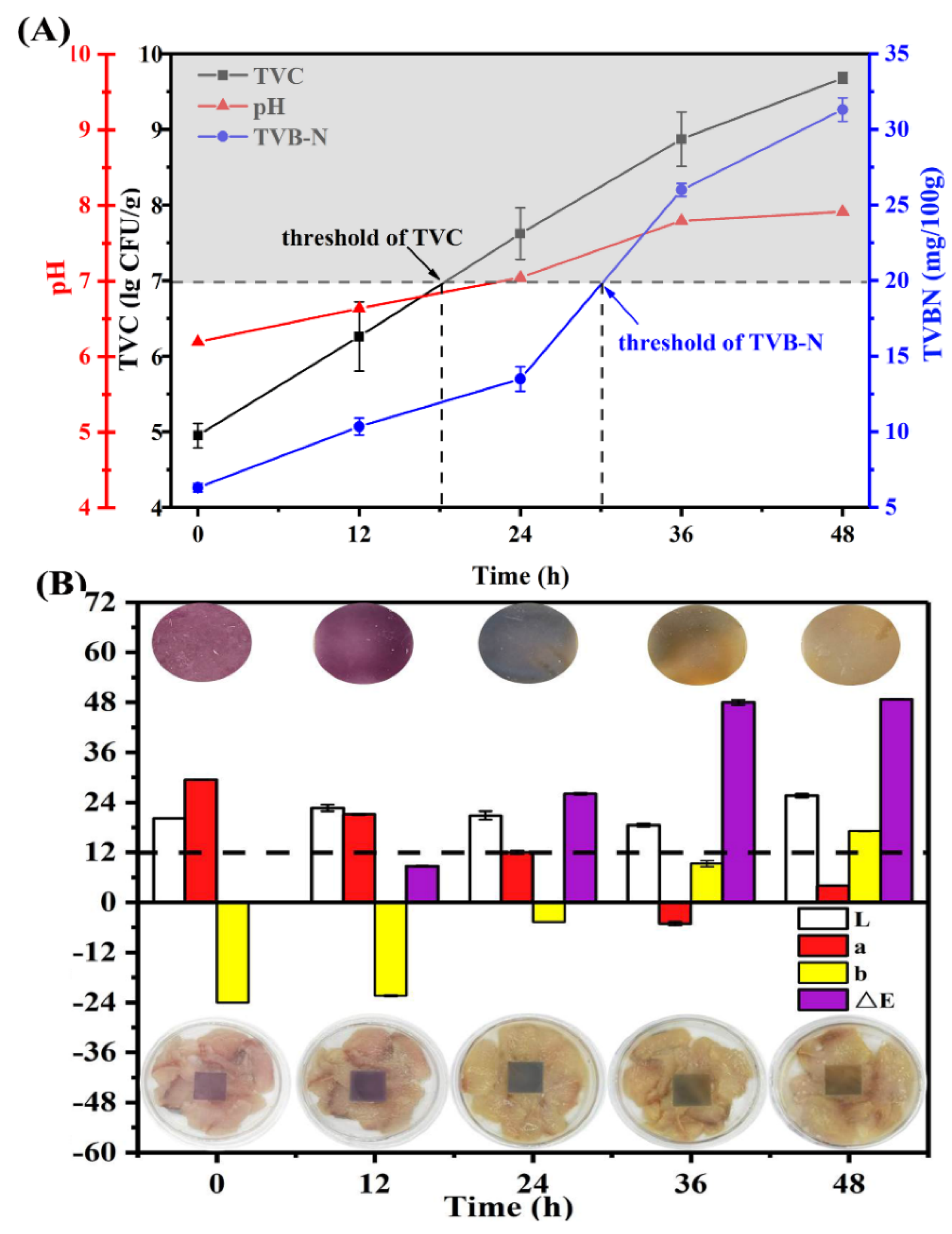 Foods 11 03371 g007 Foods 11 03371 g007
