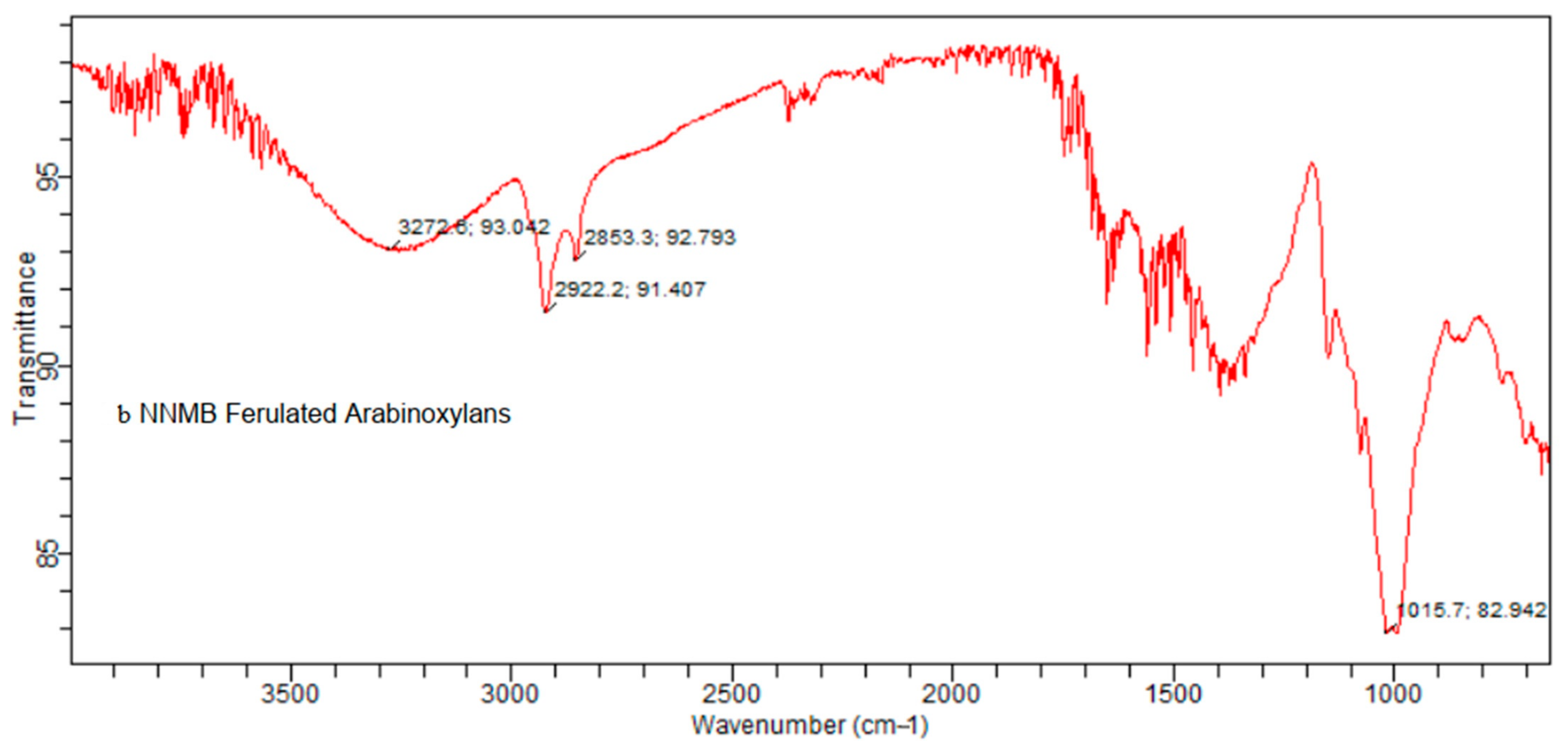 Foods 11 03374 g002b