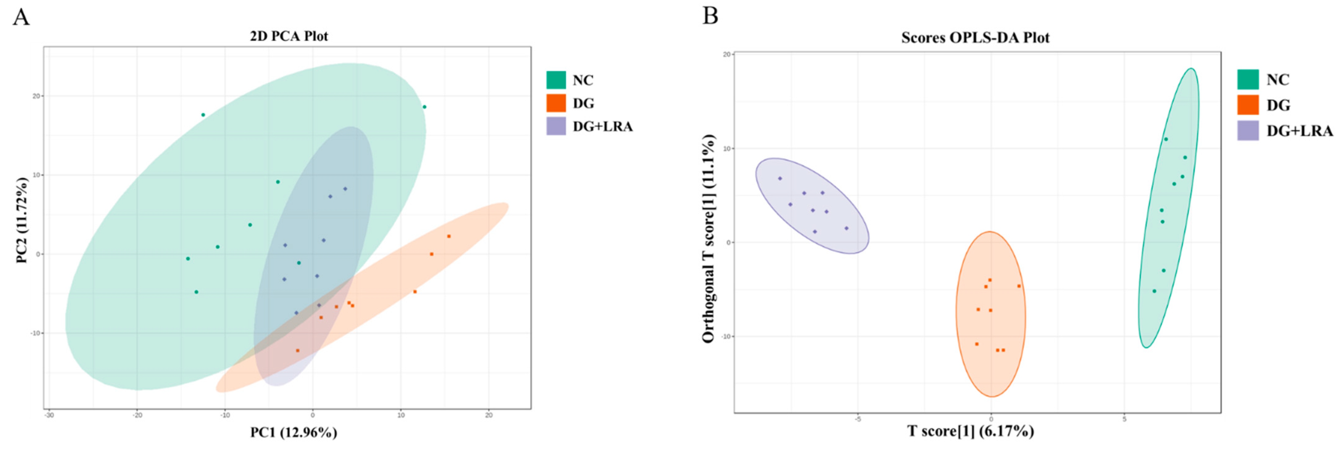 Foods 11 03377 g002a
