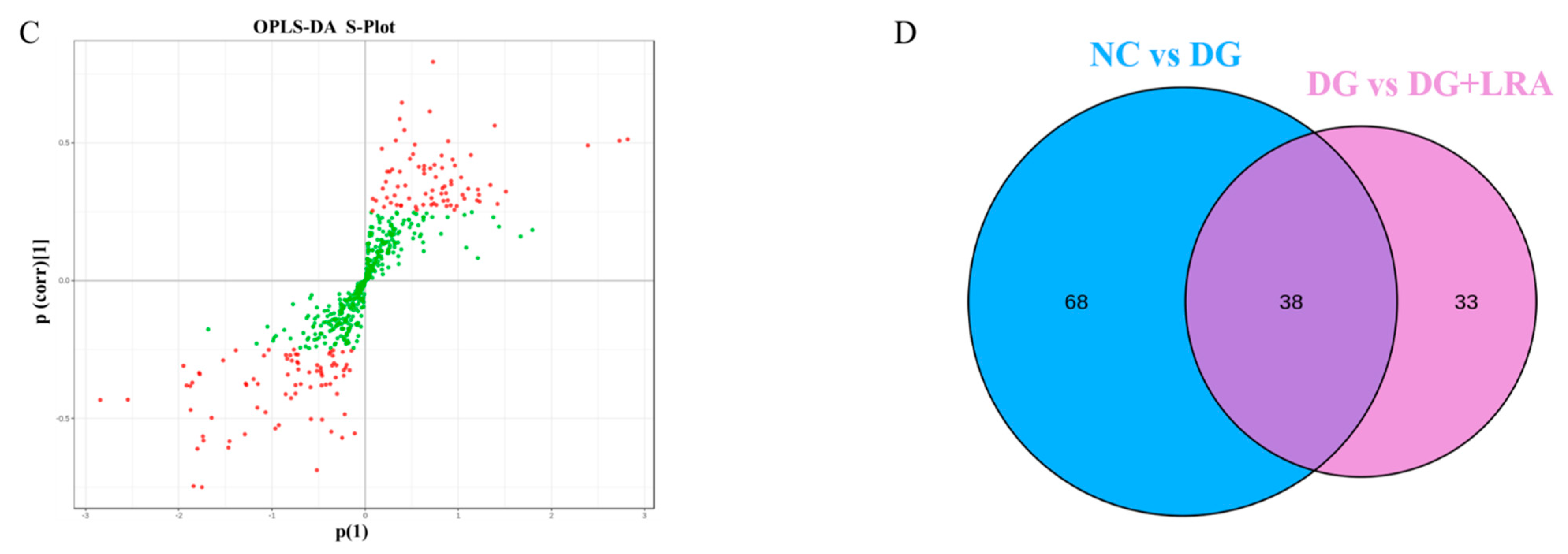 Foods 11 03377 g002b