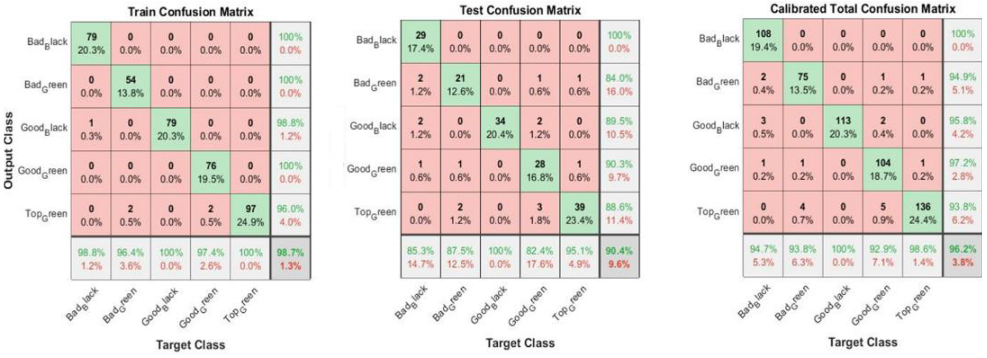 Foods 11 03391 g005a Foods 11 03391 g005a