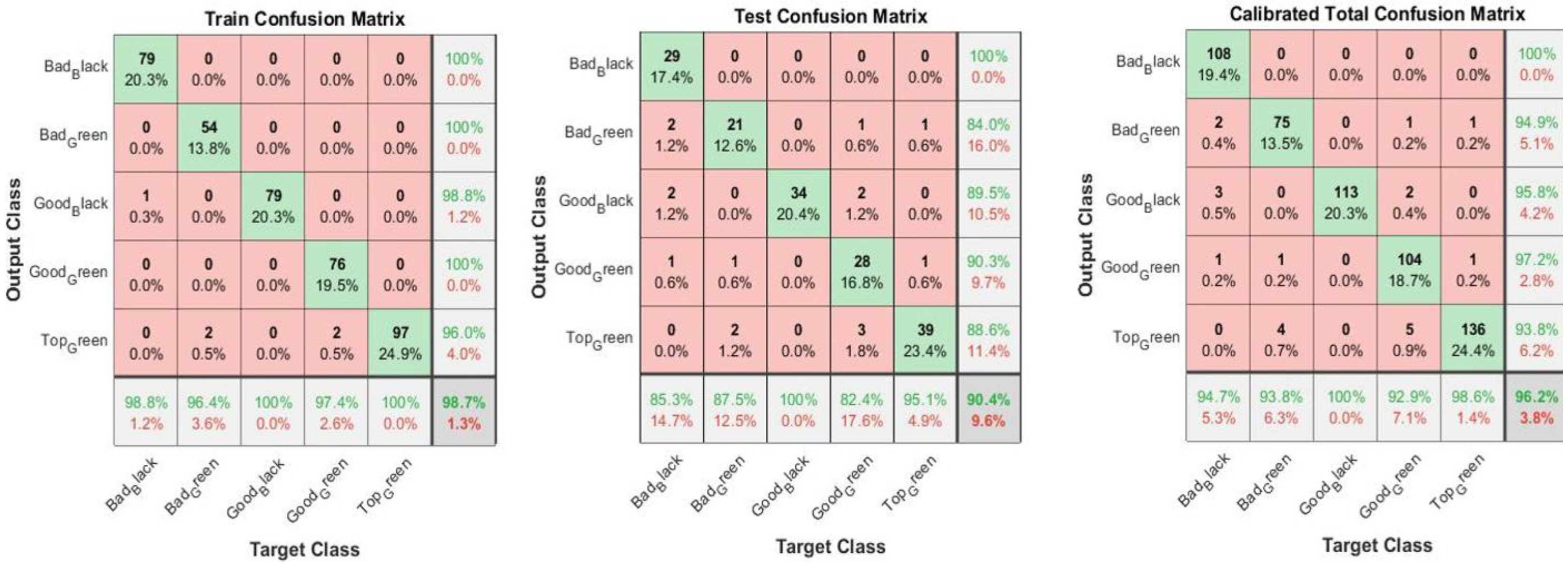 Foods 11 03391 g005b Foods 11 03391 g005b