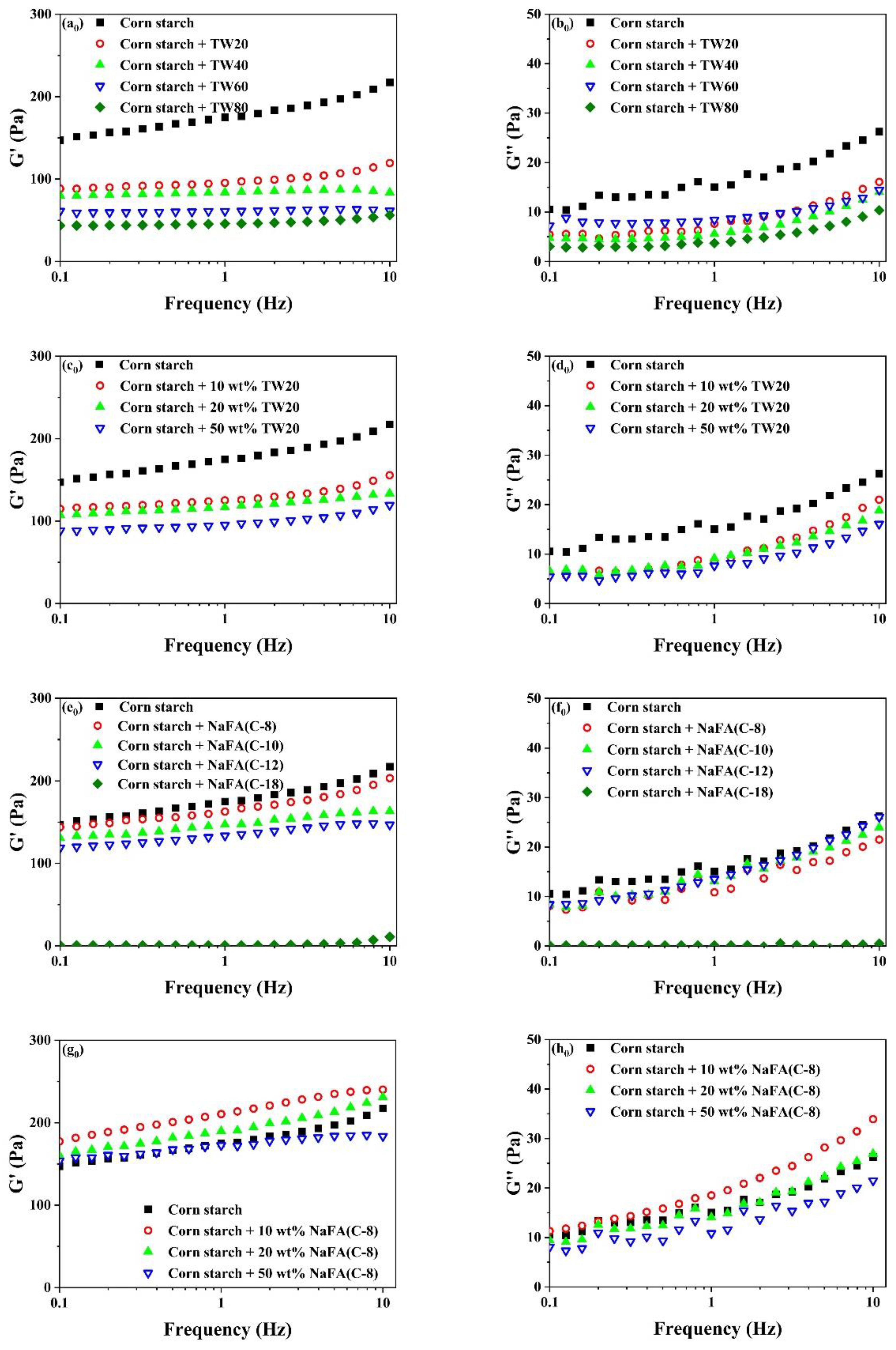 Foods 11 03395 g003a
