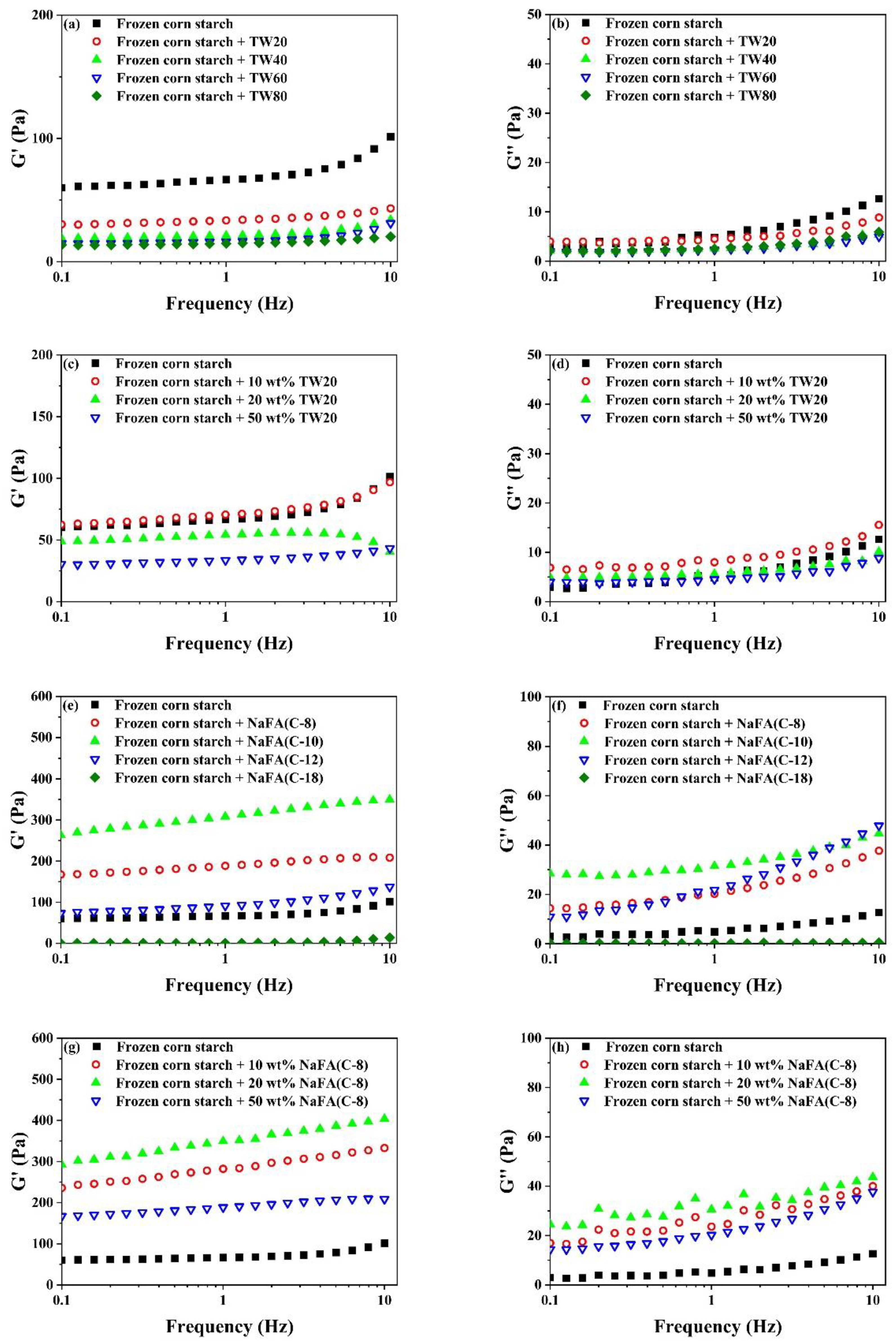 Foods 11 03395 g003b