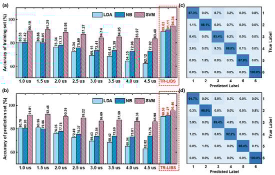Foods 11 03398 g003 550