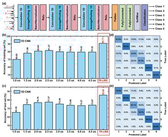 Foods 11 03398 g004 550