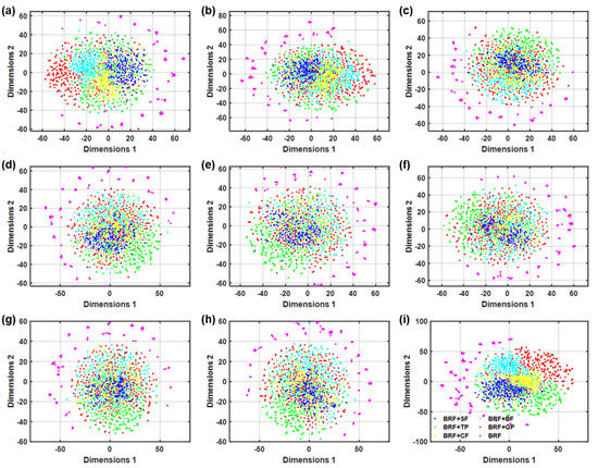 Foods 11 03398 g006 550