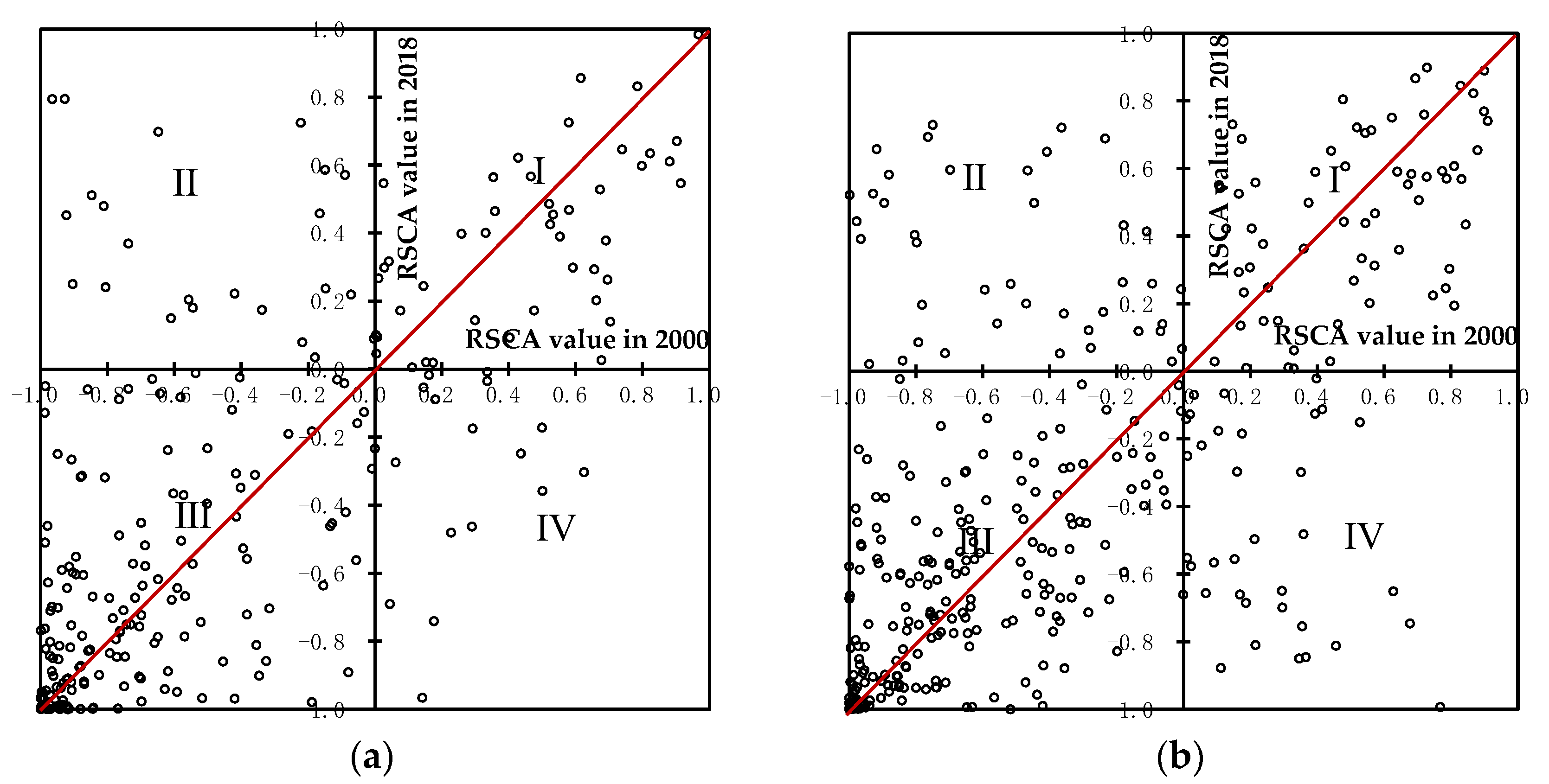 Foods 11 03401 g004a