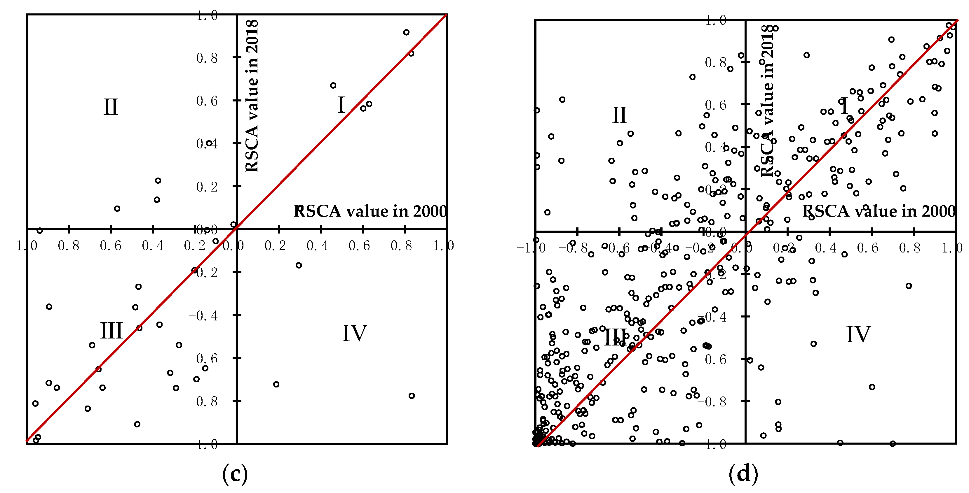 Foods 11 03401 g004b
