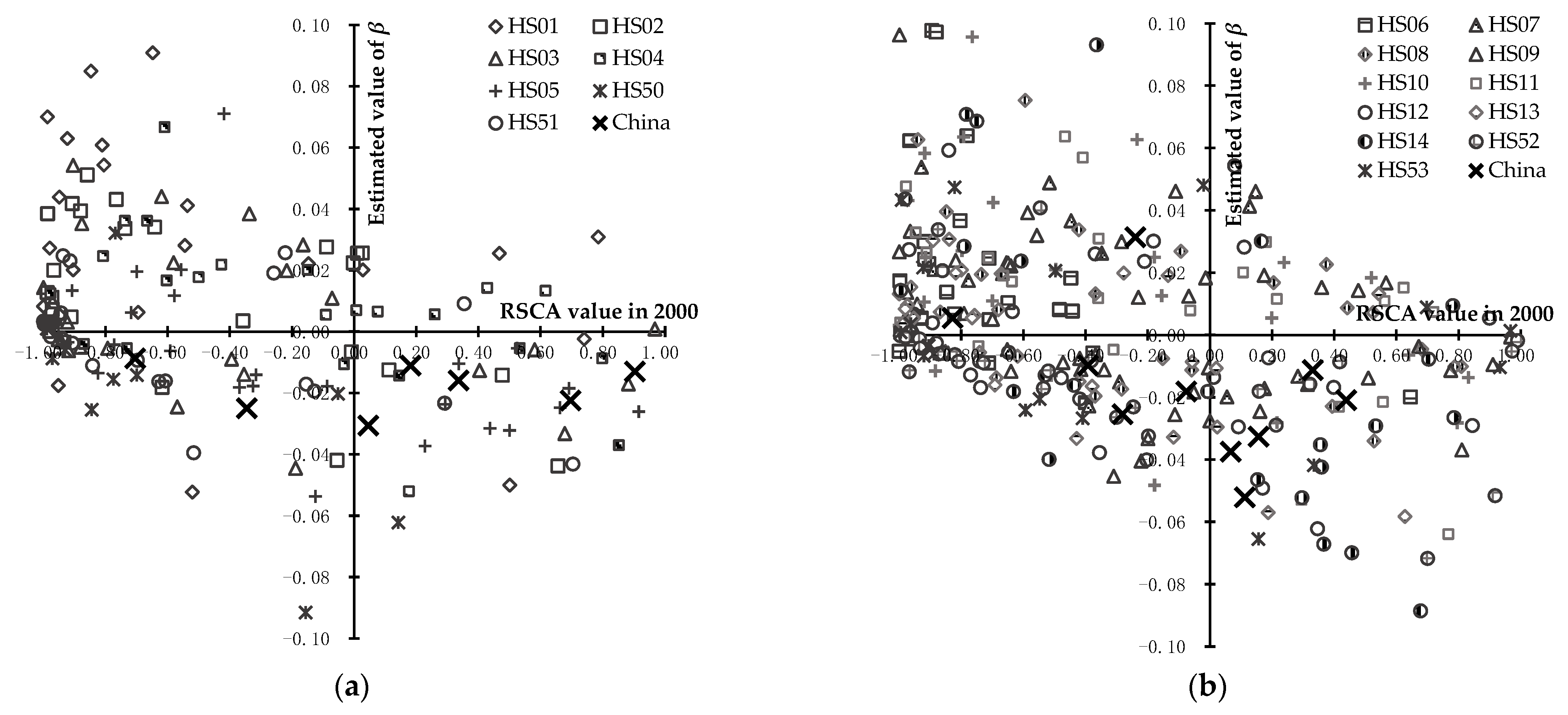Foods 11 03401 g006a