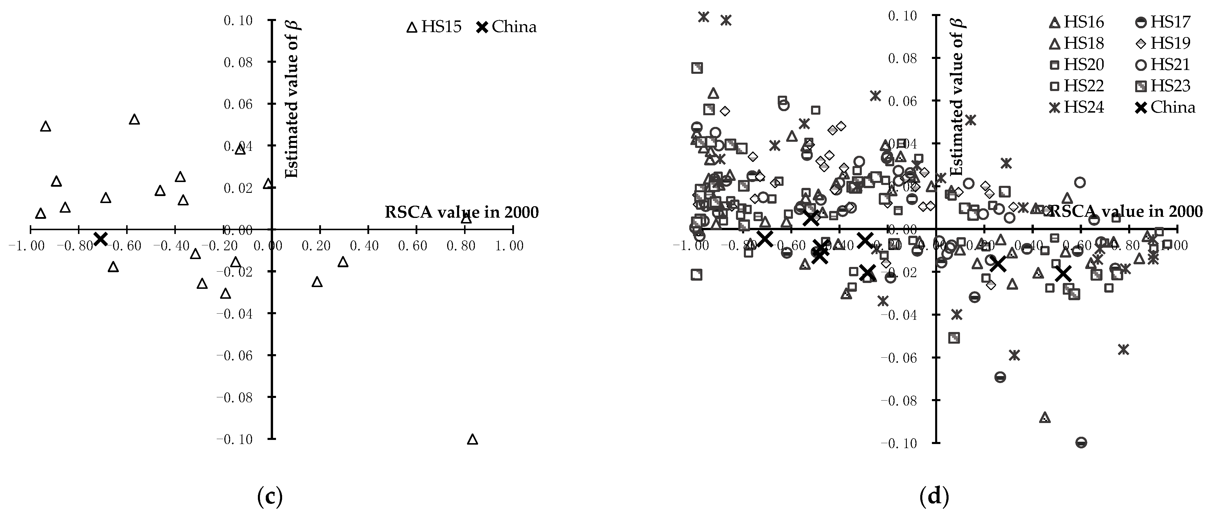 Foods 11 03401 g006b