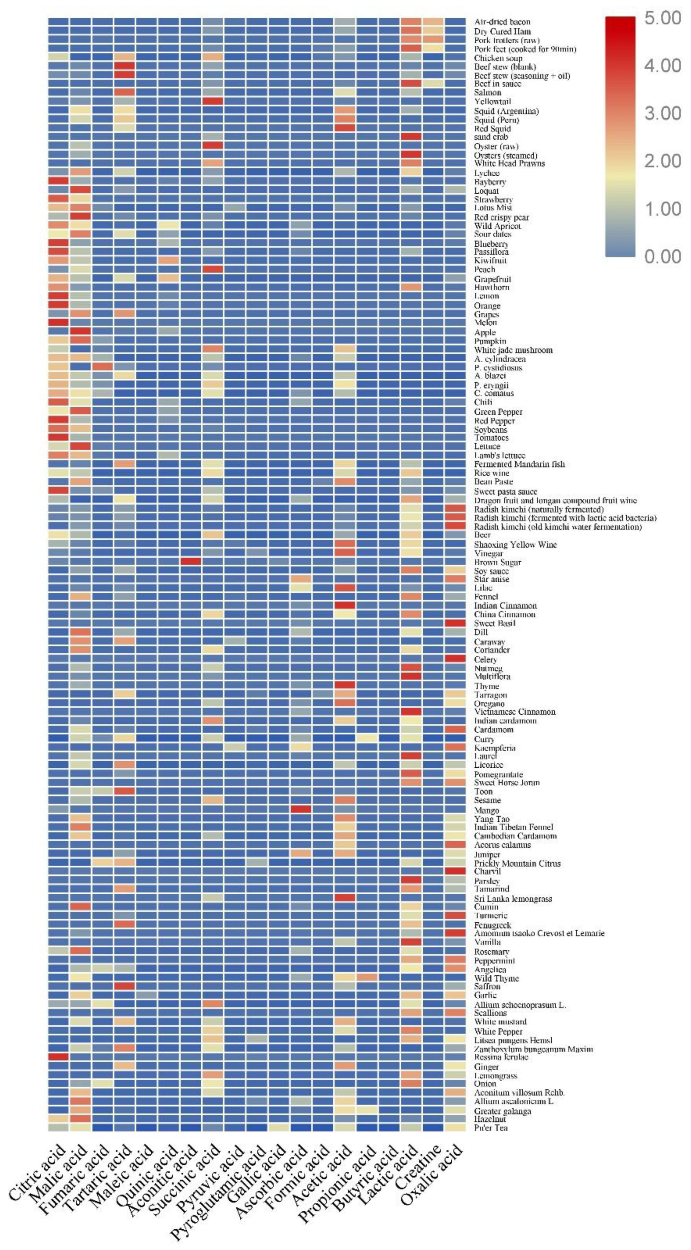 Foods 11 03408 g001 Foods 11 03408 g001