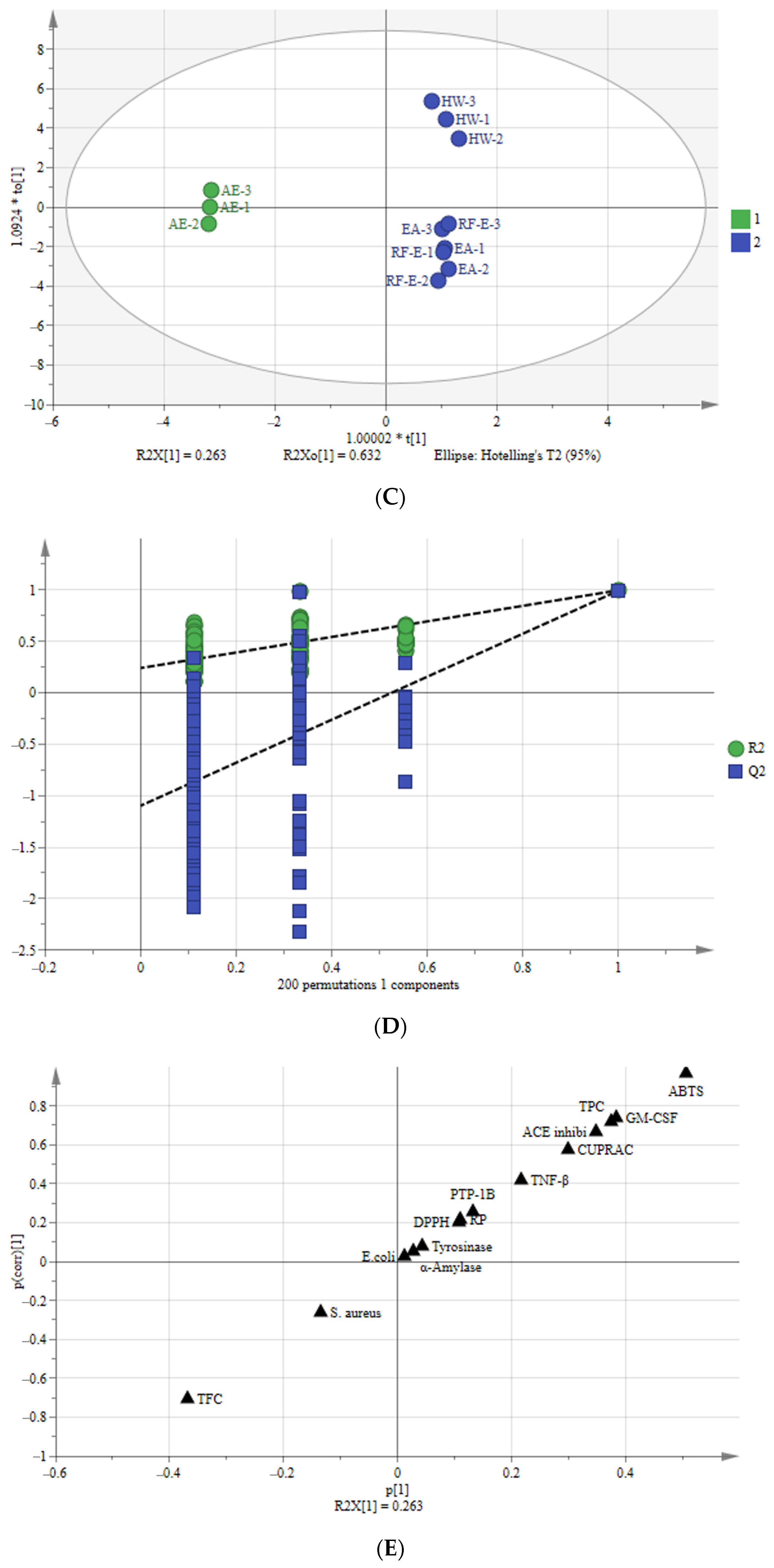 Foods 11 03410 g005b