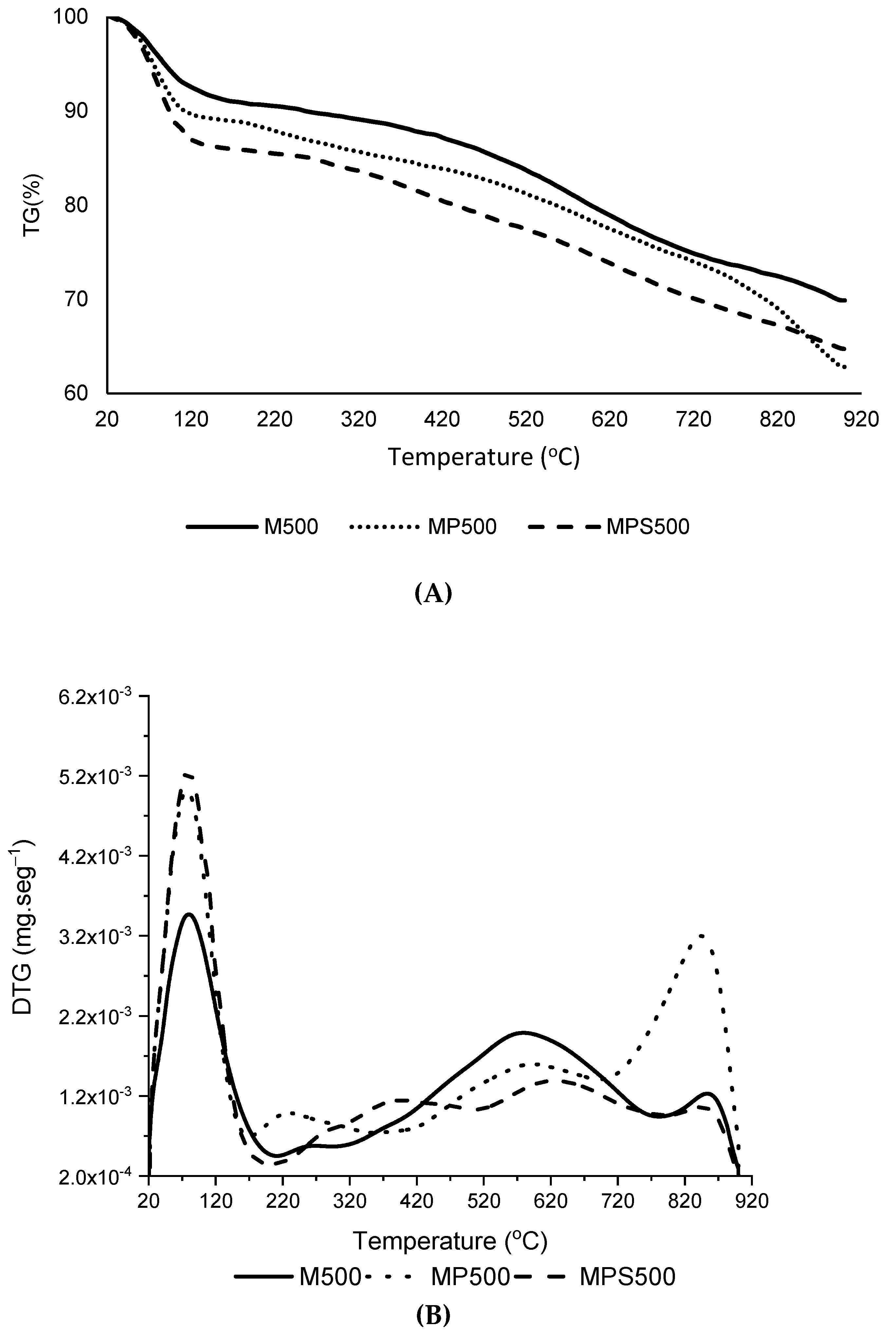 Foods 11 03427 g001 Foods 11 03427 g001