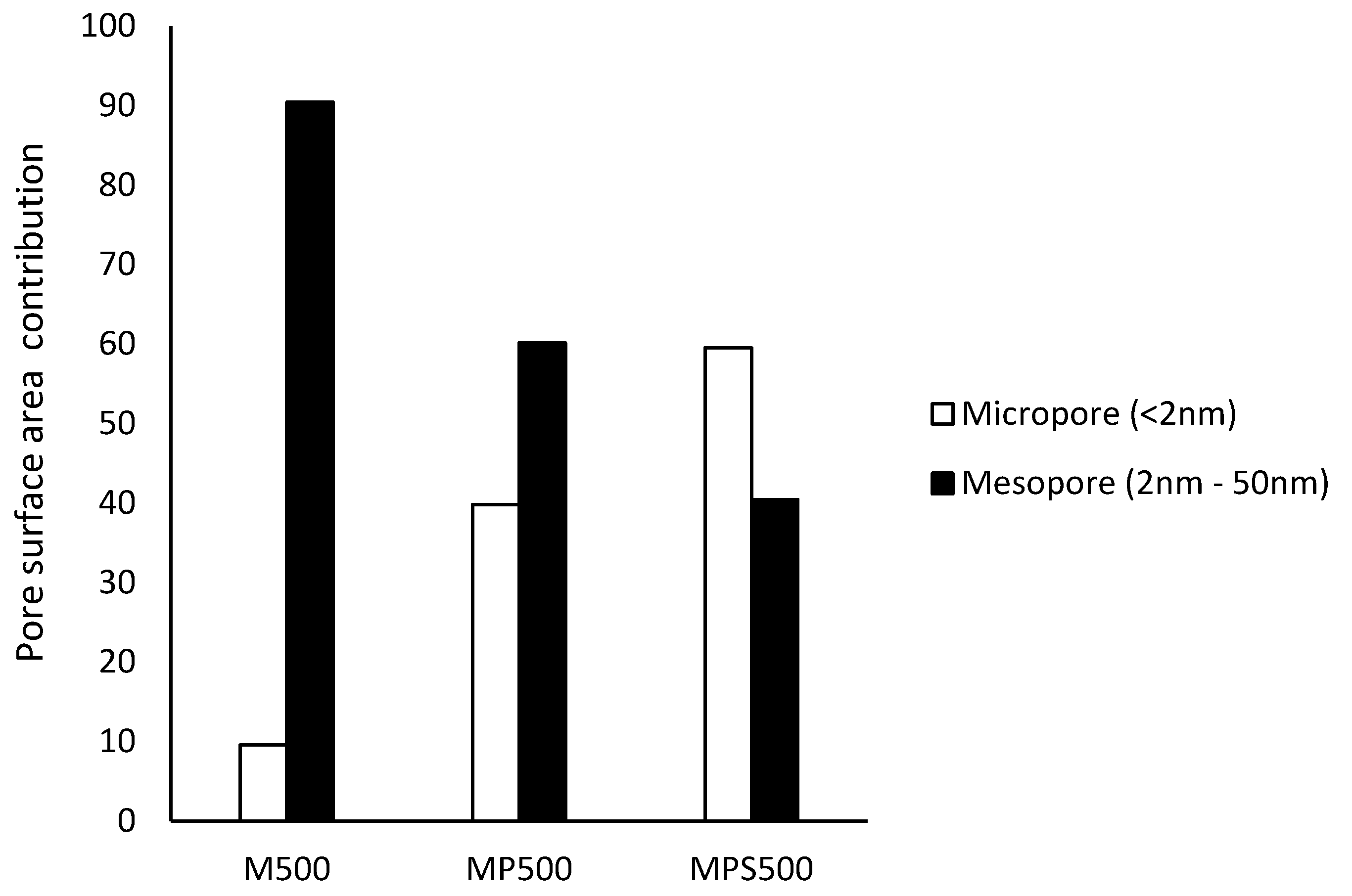 Foods 11 03427 g002 Foods 11 03427 g002