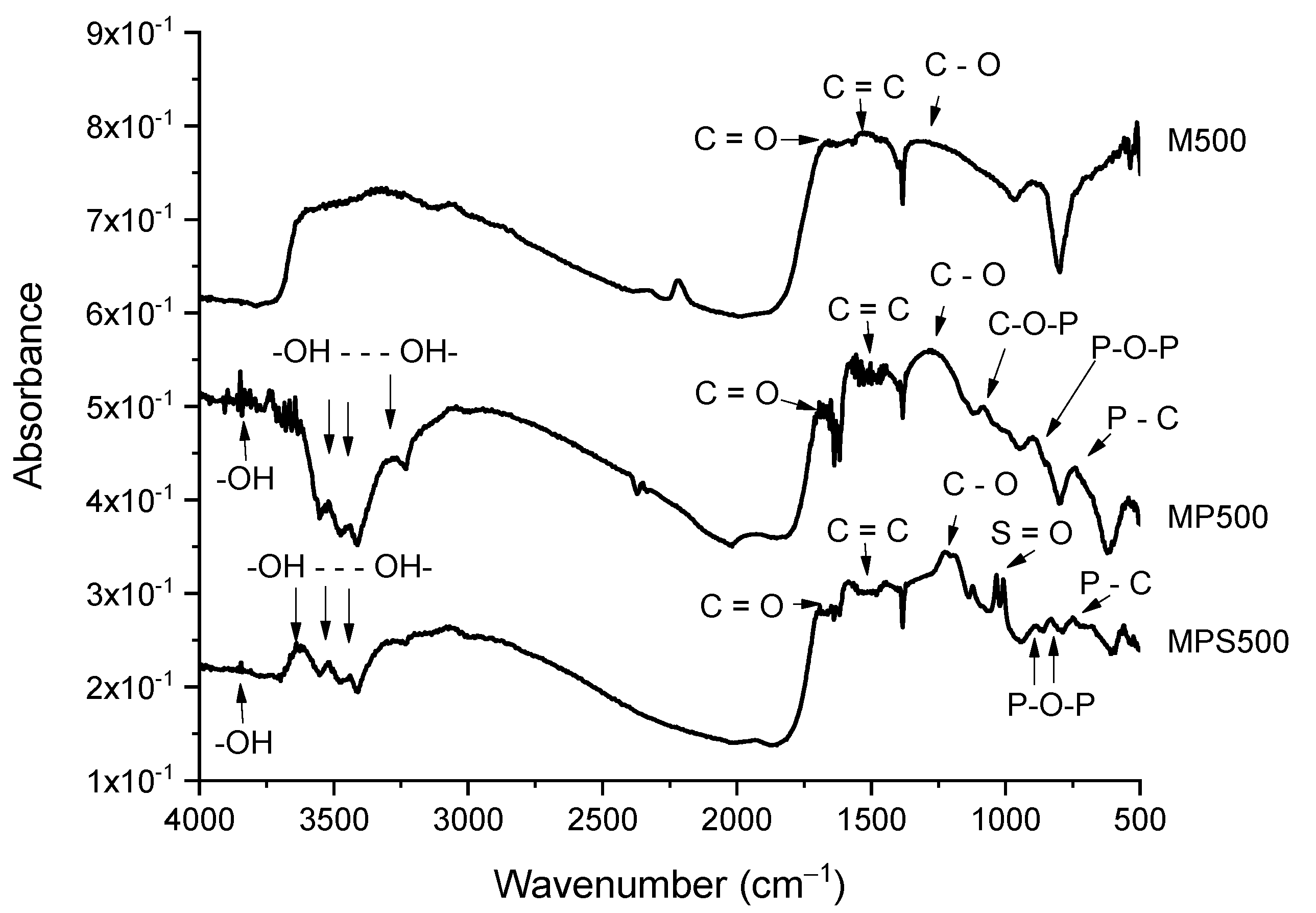 Foods 11 03427 g003 Foods 11 03427 g003
