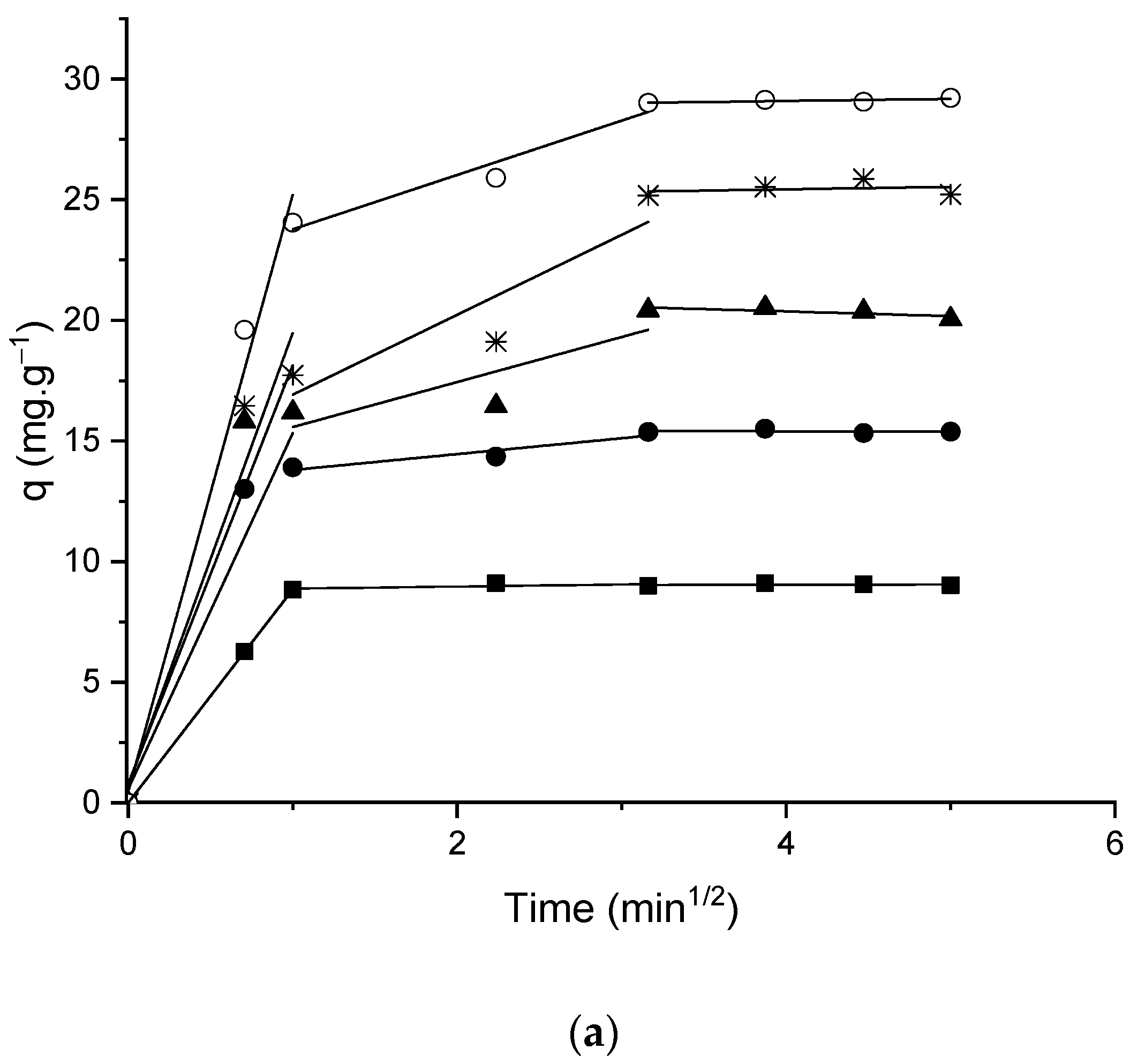 Foods 11 03427 g008a Foods 11 03427 g008a
