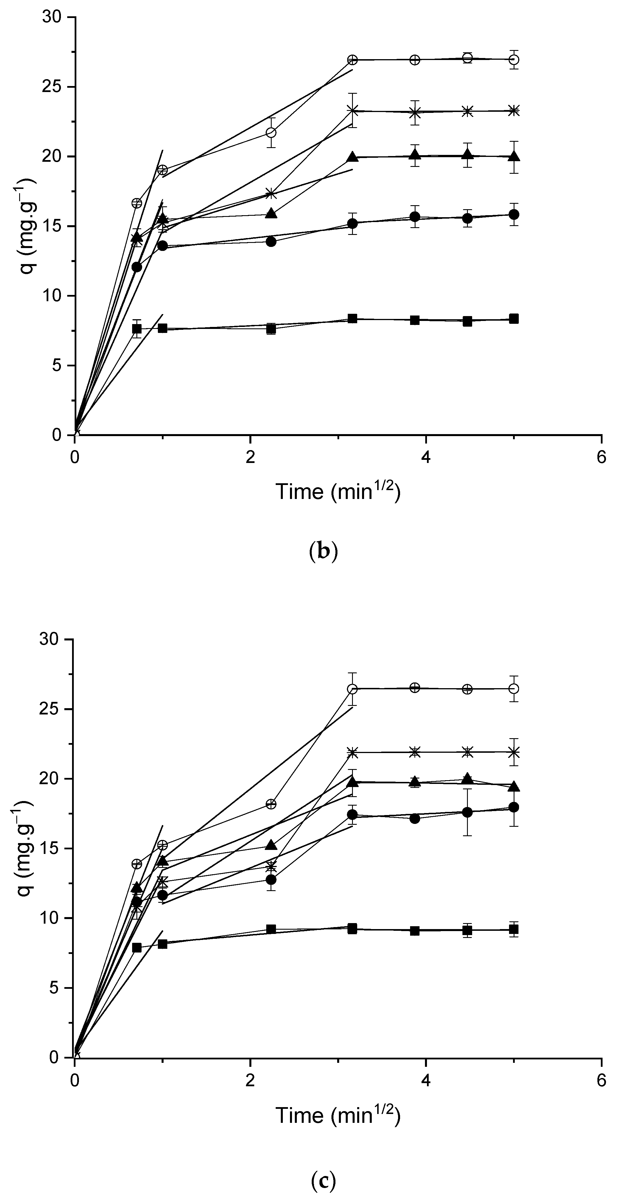 Foods 11 03427 g008b Foods 11 03427 g008b