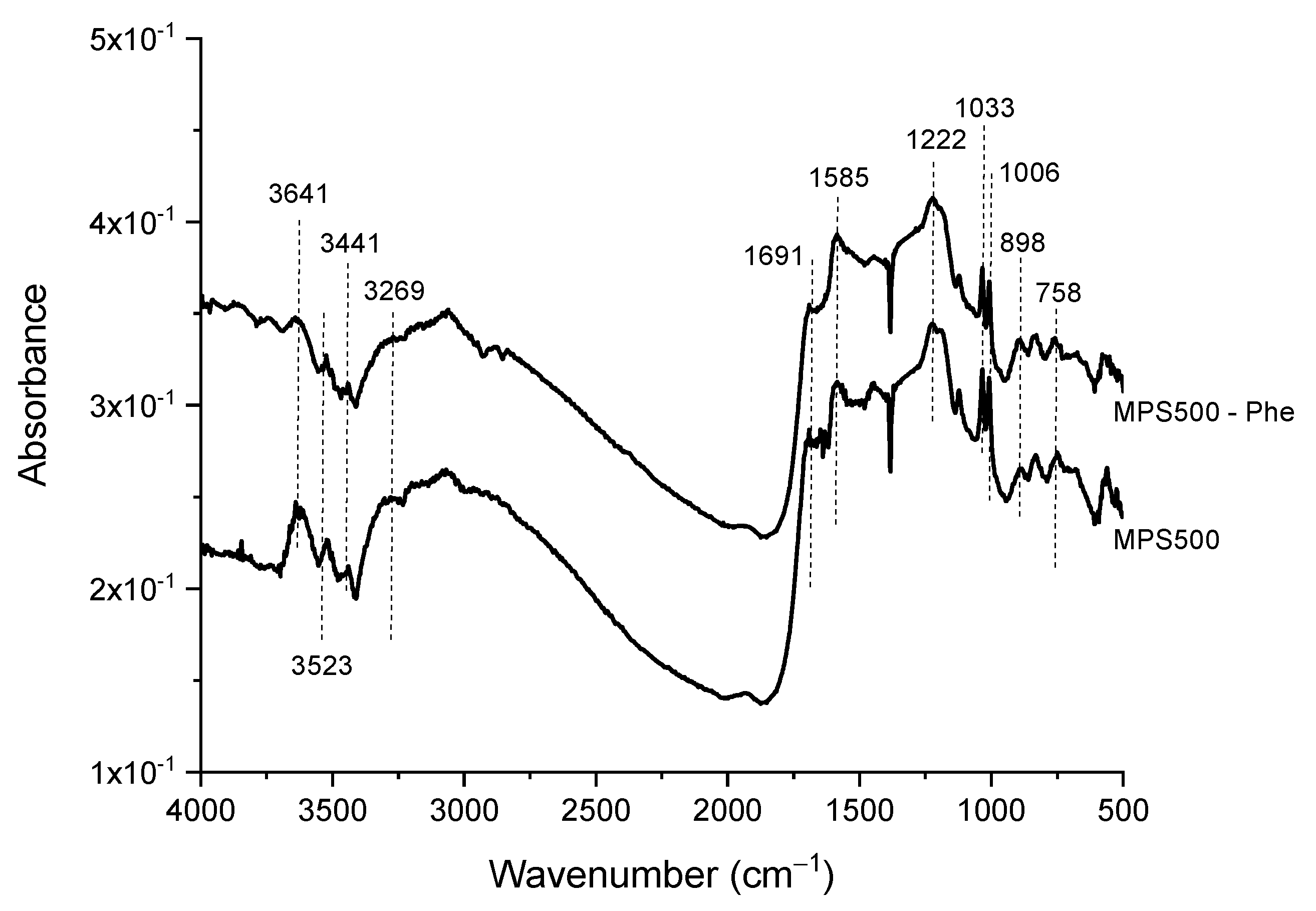 Foods 11 03427 g009 Foods 11 03427 g009
