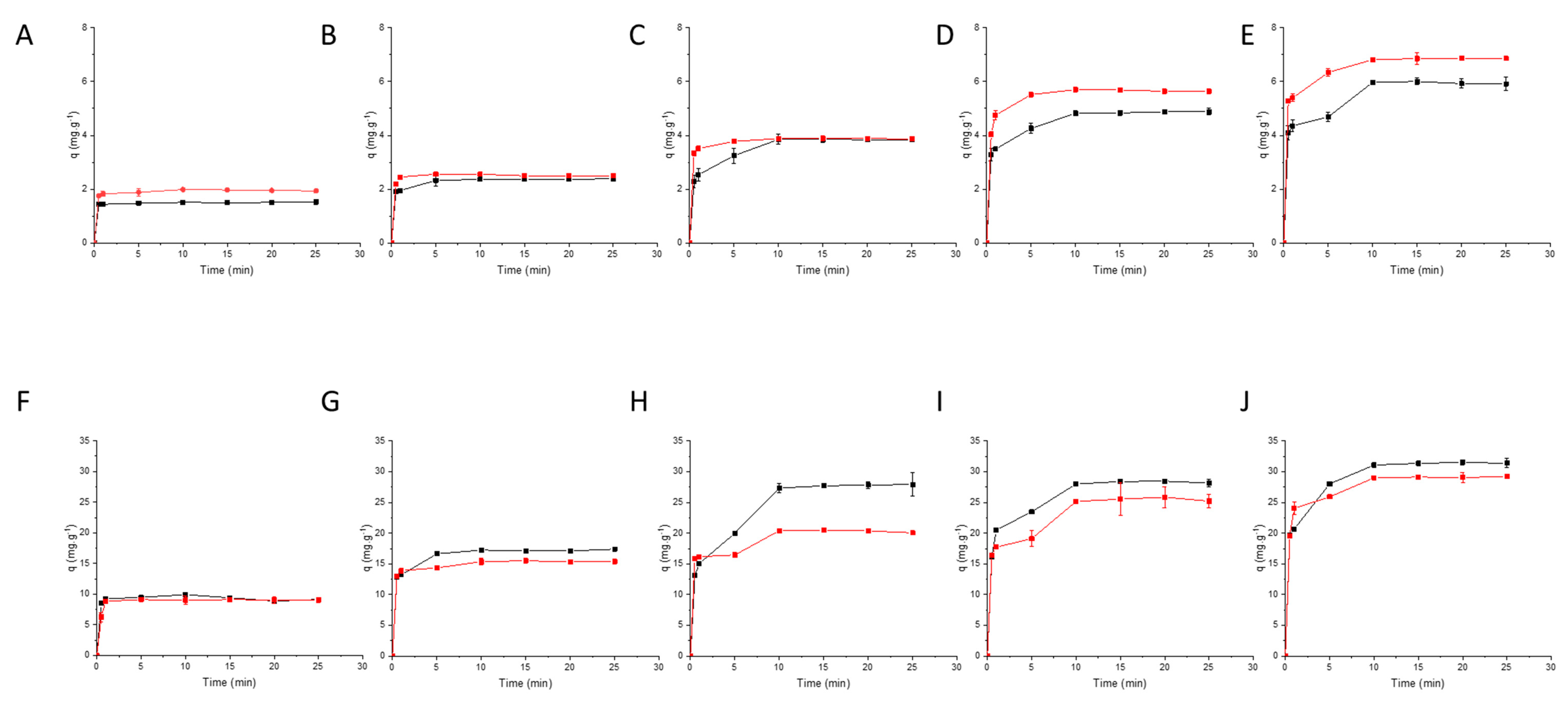 Foods 11 03427 g010 Foods 11 03427 g010