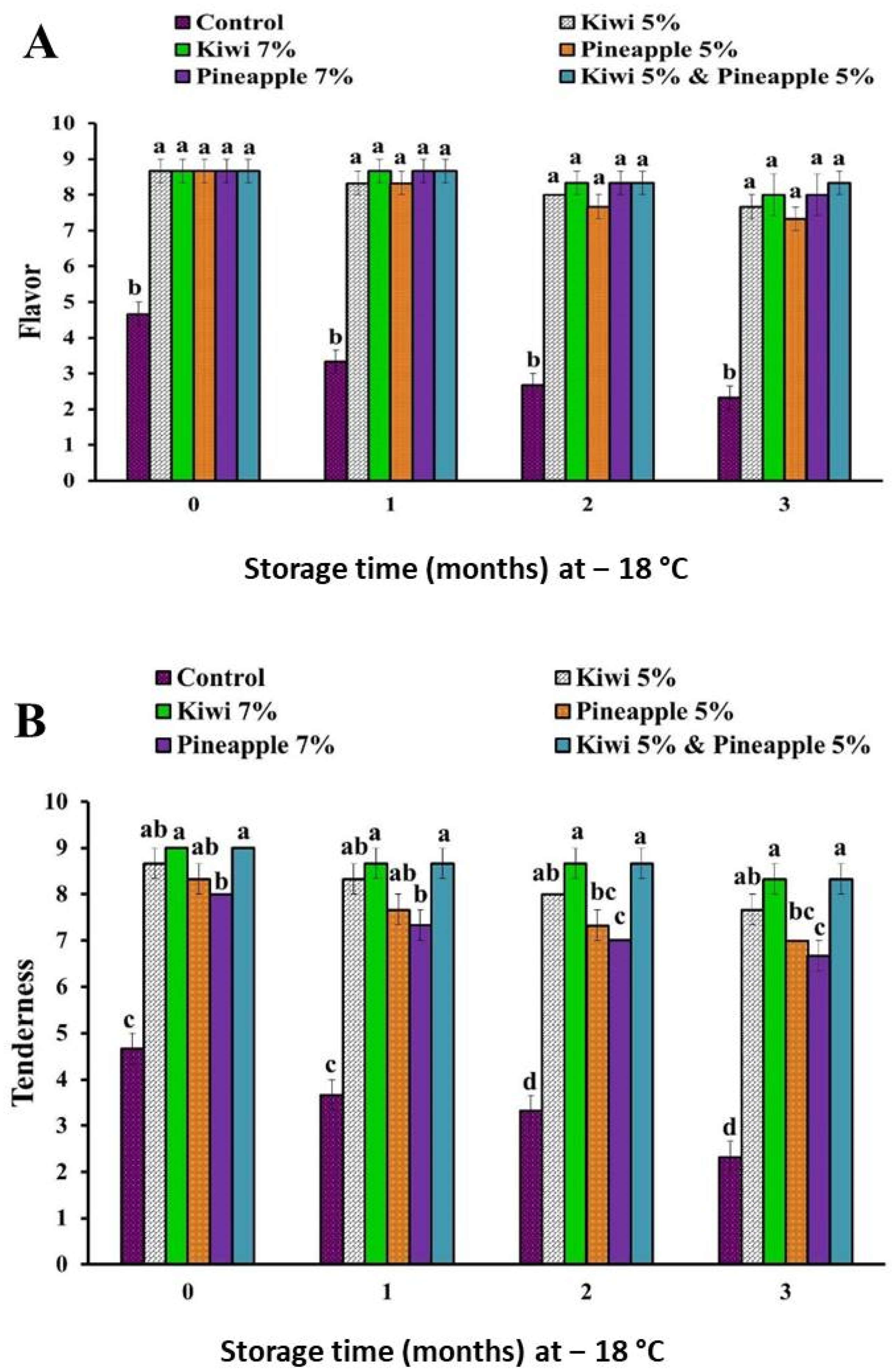 Foods 11 03430 g002 Foods 11 03430 g002