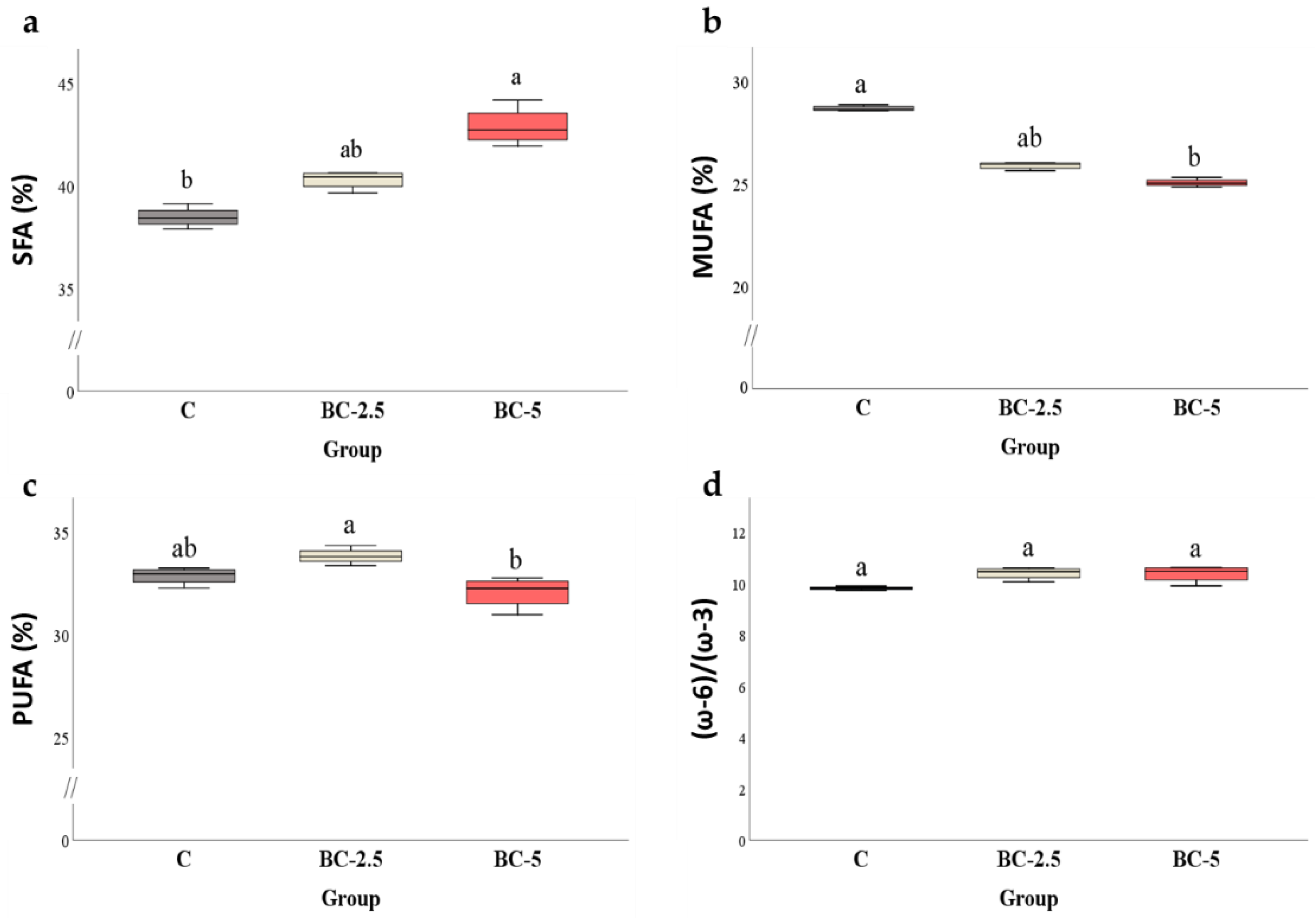 Foods 11 03433 g001 Foods 11 03433 g001