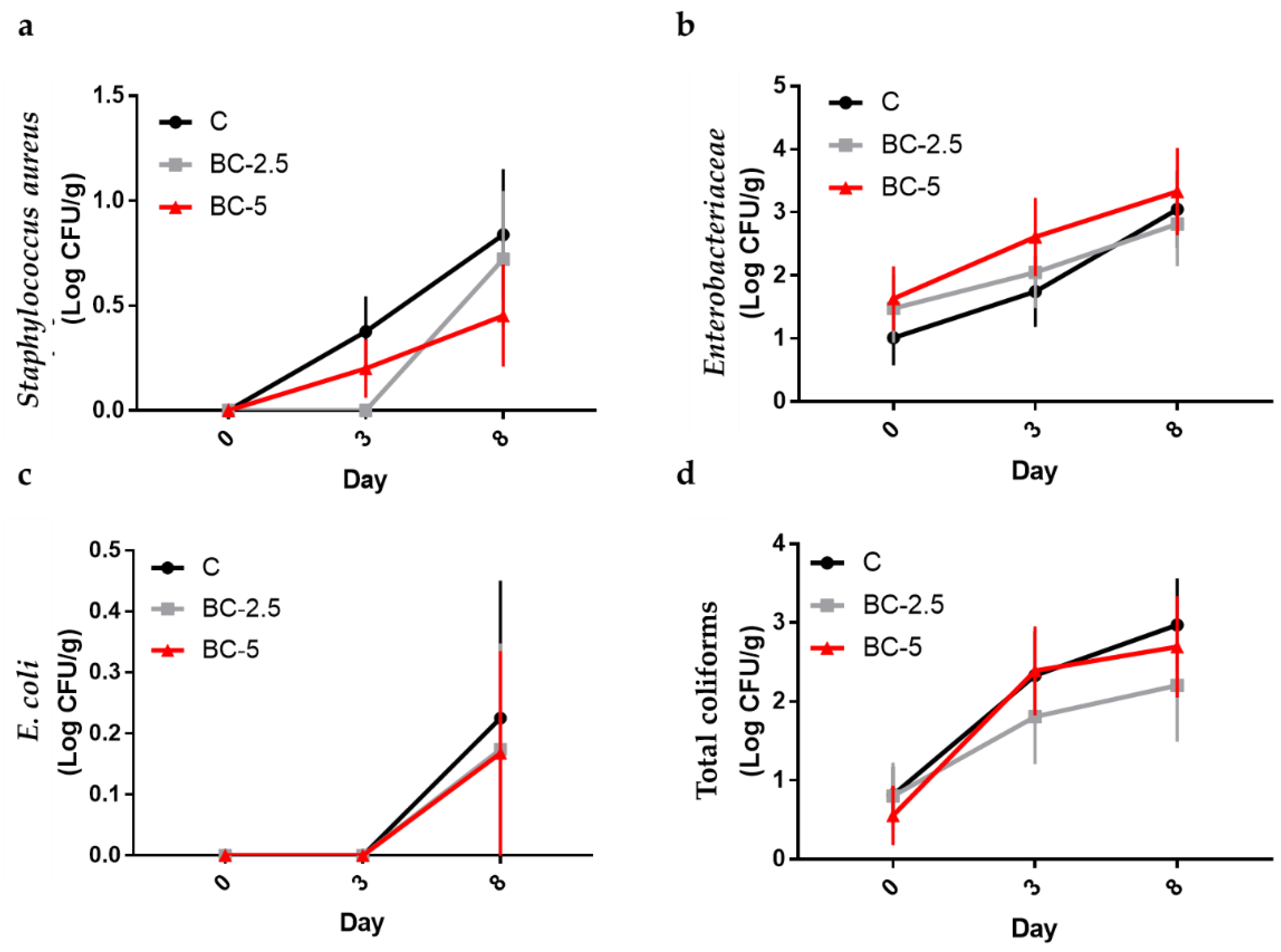 Foods 11 03433 g002 Foods 11 03433 g002