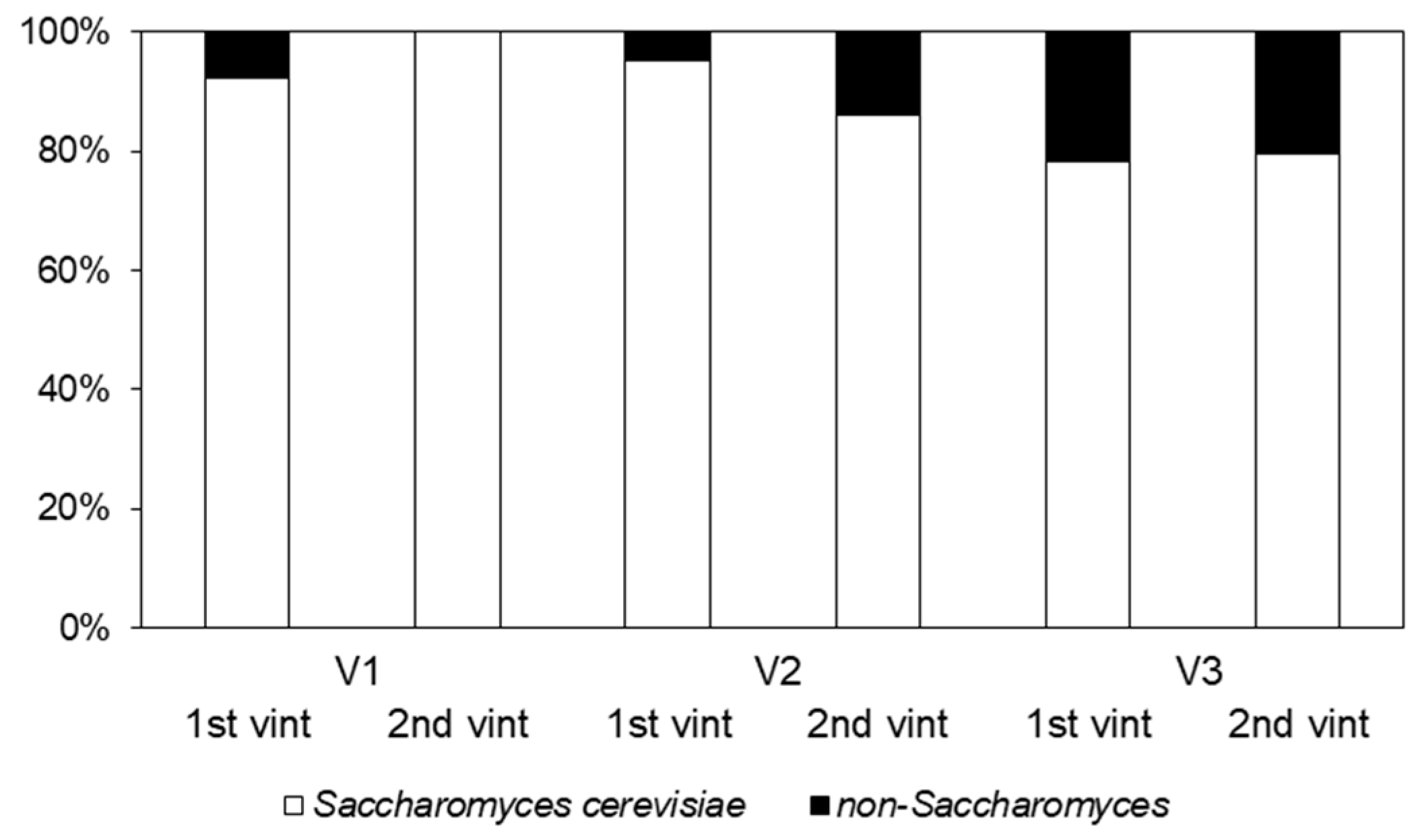 Foods 11 03448 g001 Foods 11 03448 g001
