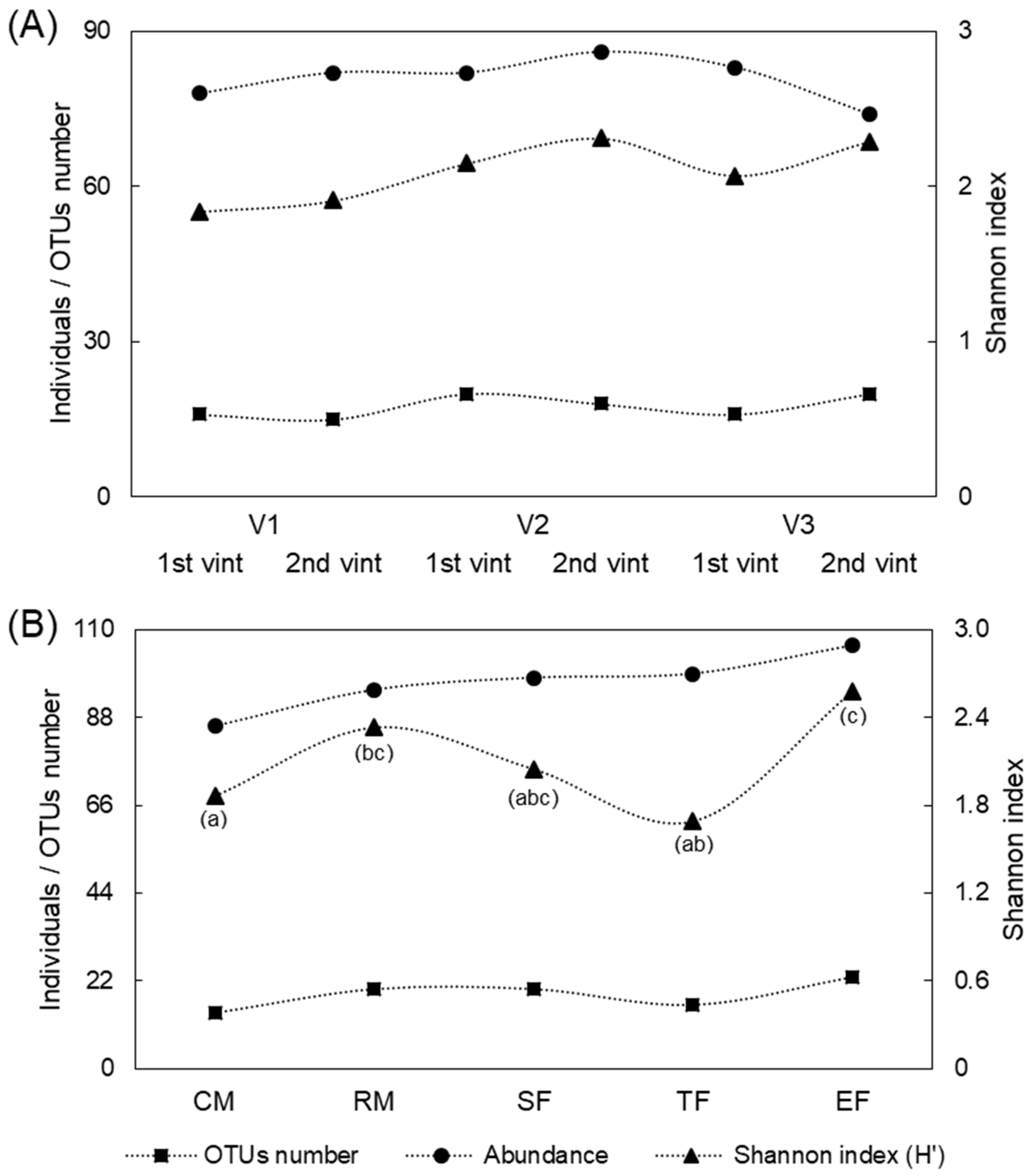 Foods 11 03448 g003 Foods 11 03448 g003