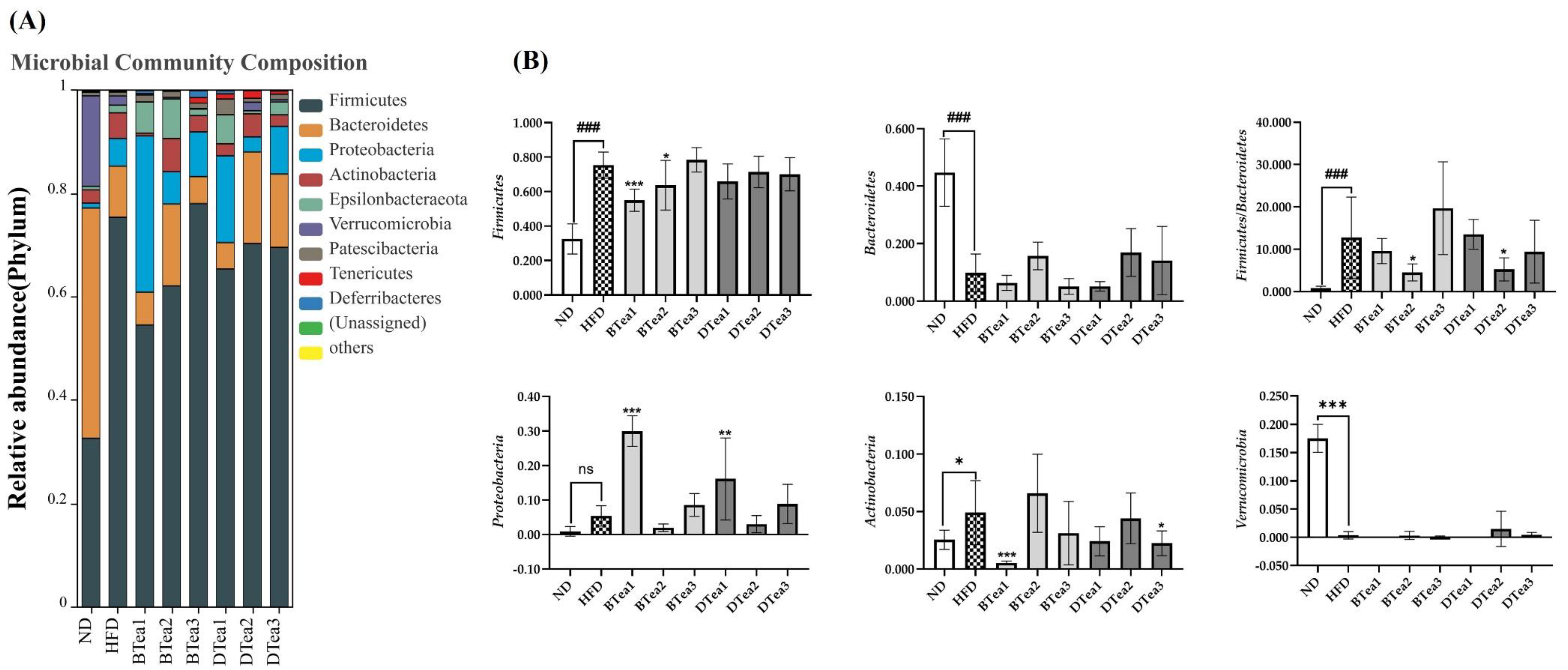 Foods 11 03457 g008a