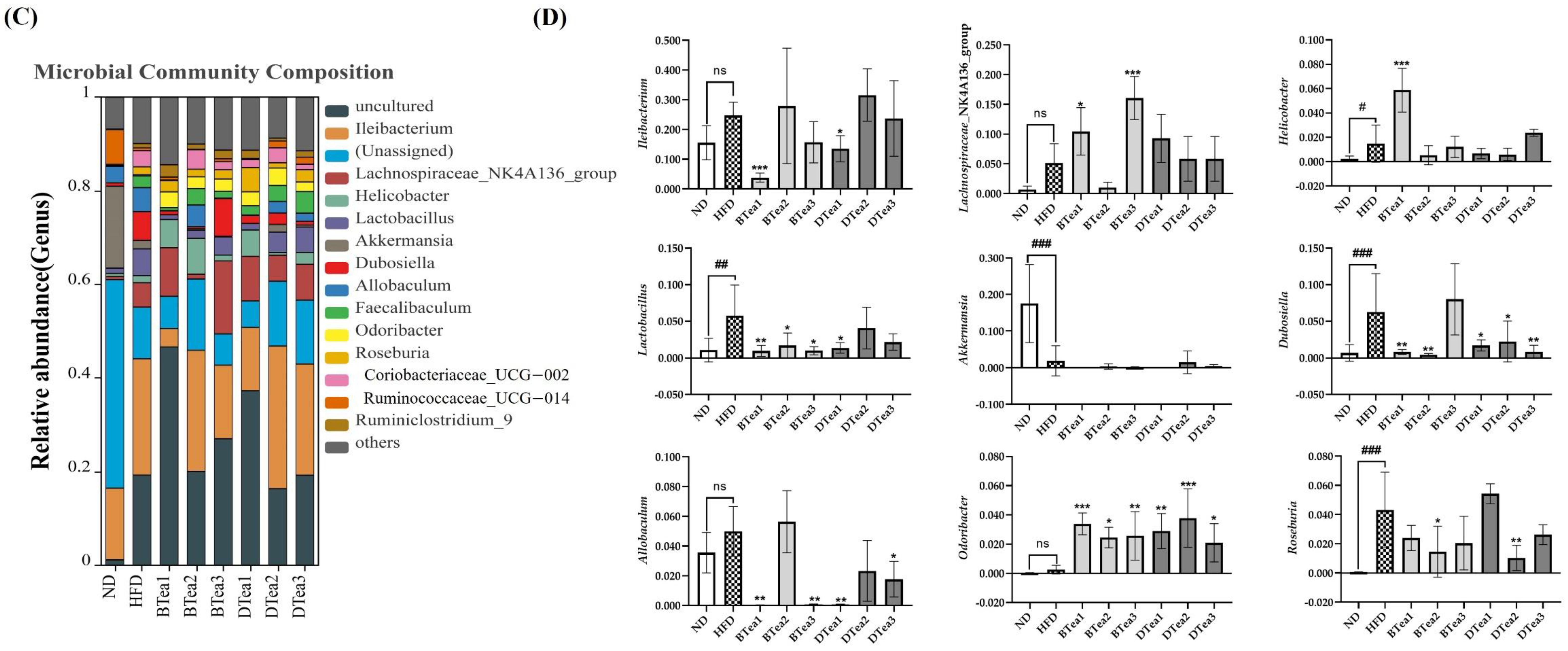 Foods 11 03457 g008b