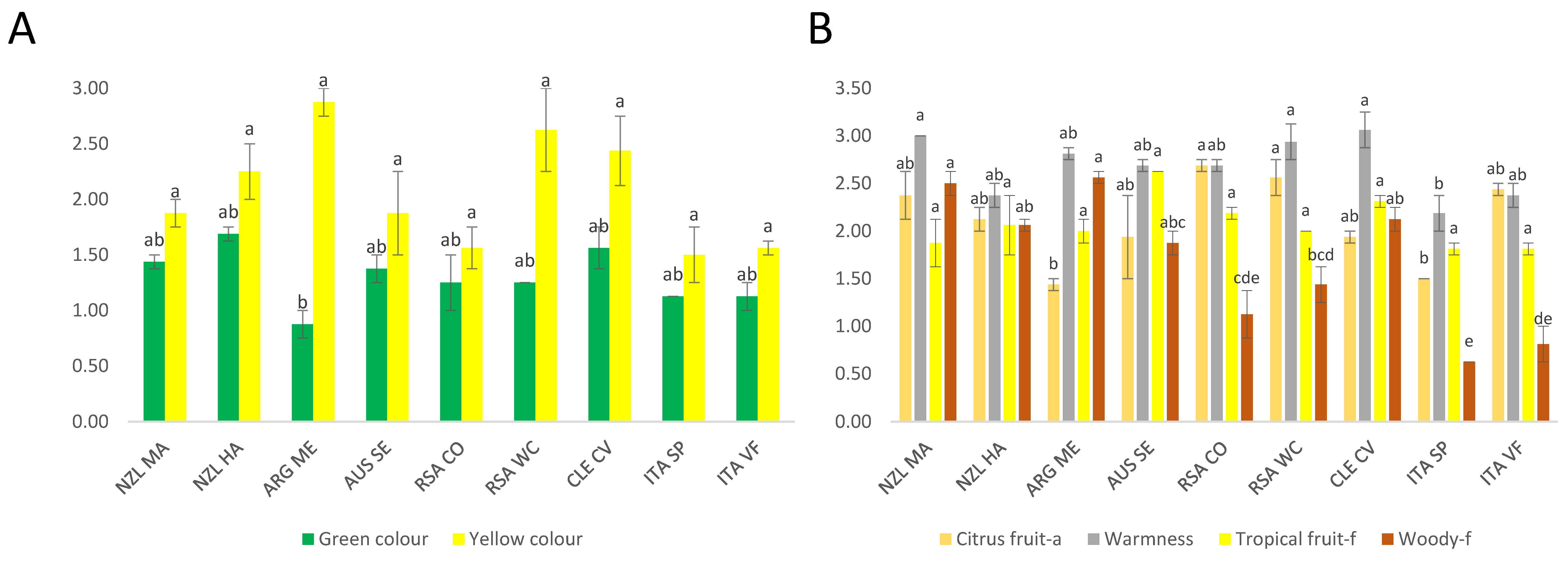 Foods 11 03458 g001 Foods 11 03458 g001