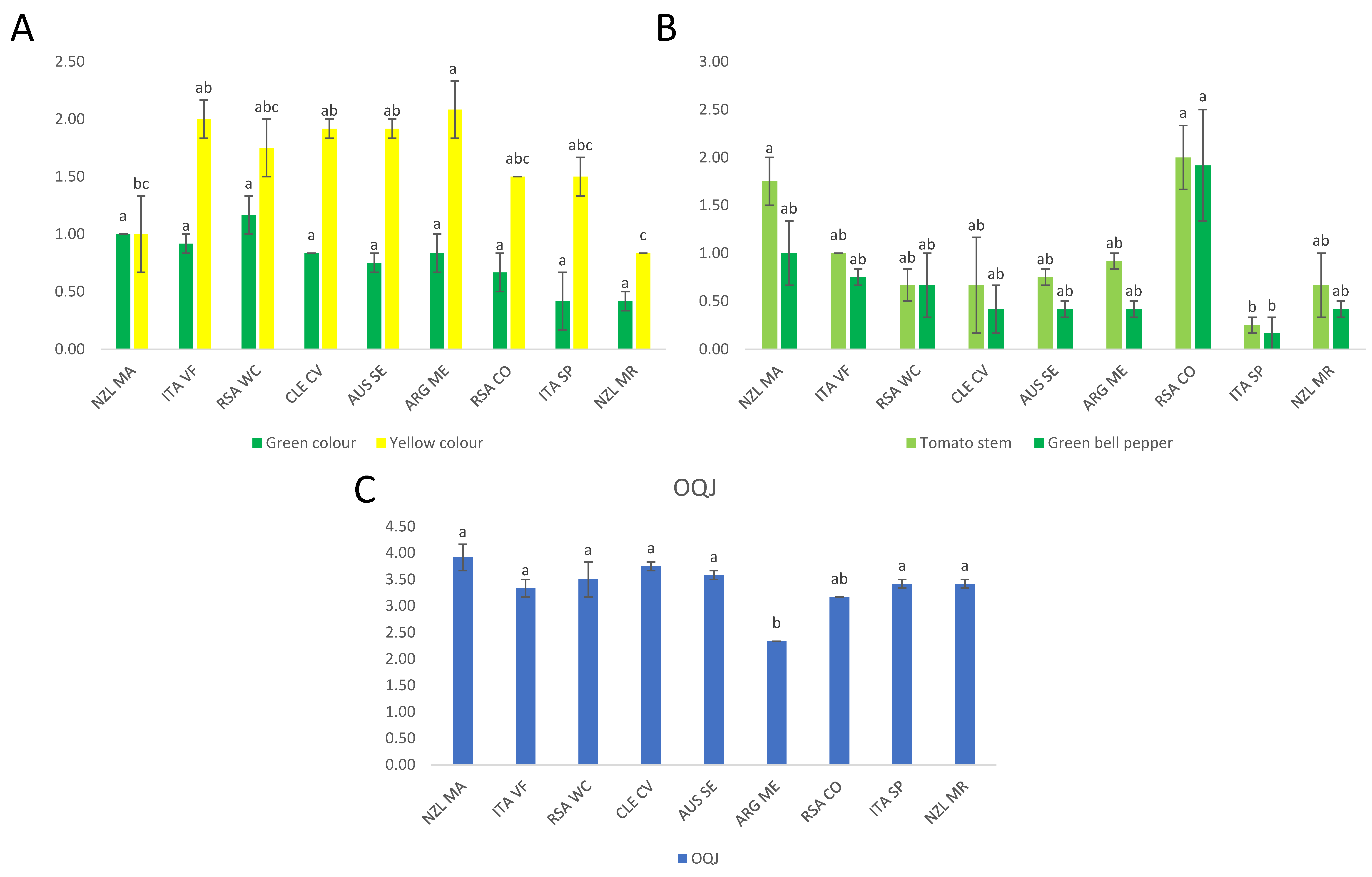 Foods 11 03458 g002 Foods 11 03458 g002