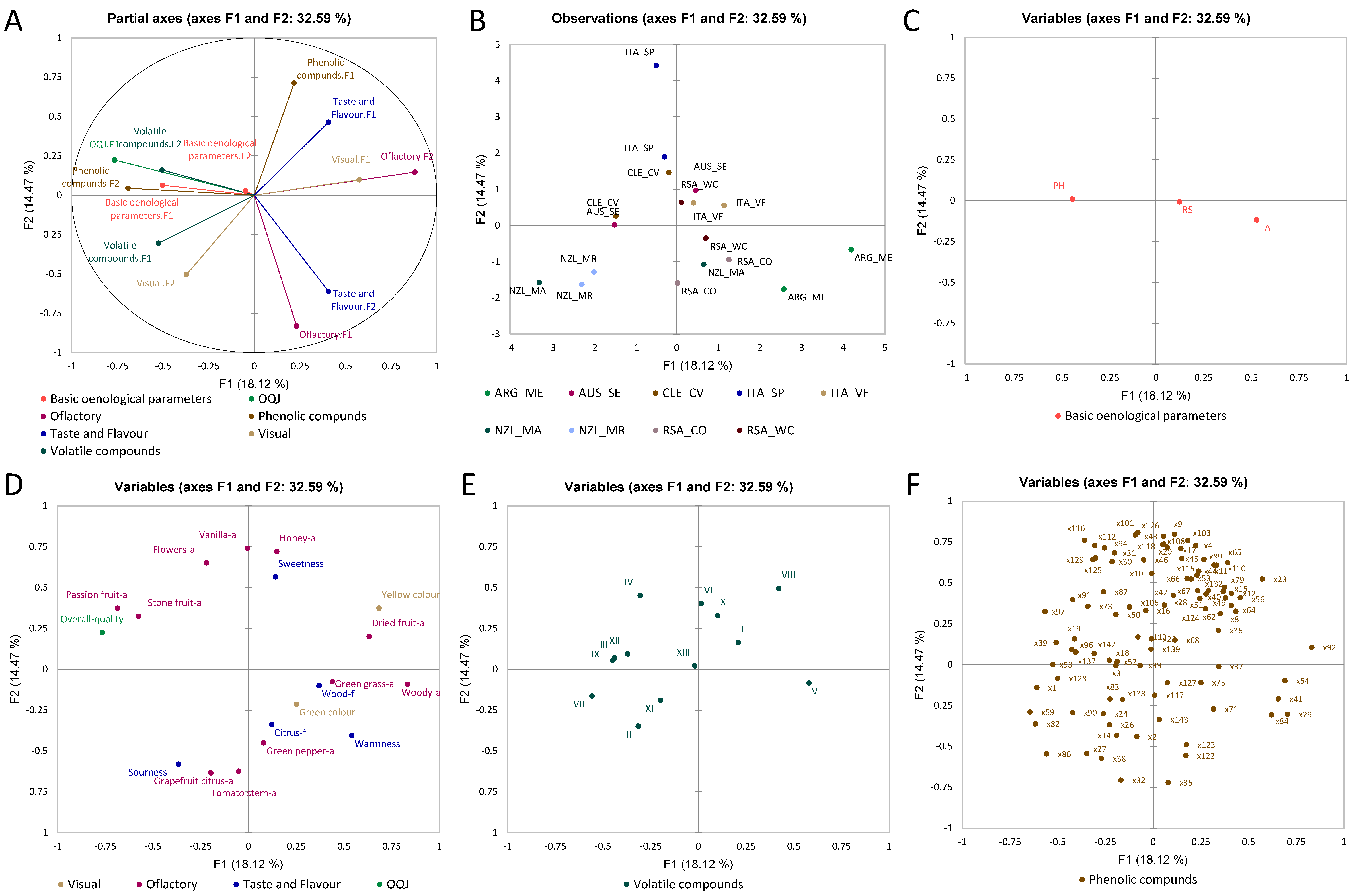 Foods 11 03458 g004 Foods 11 03458 g004
