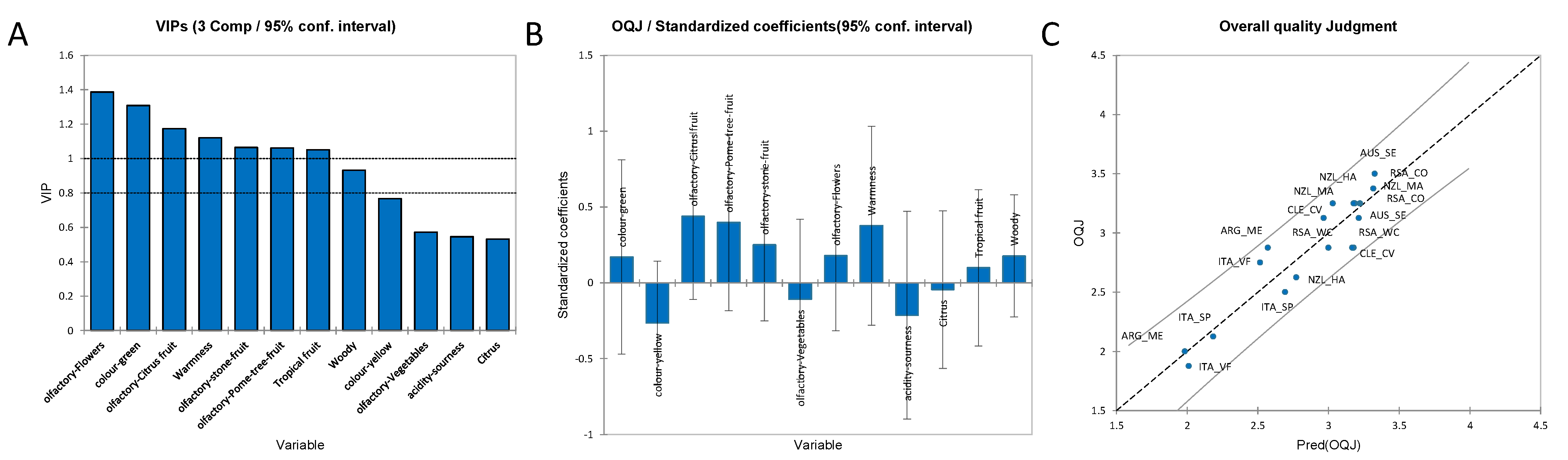 Foods 11 03458 g005 Foods 11 03458 g005