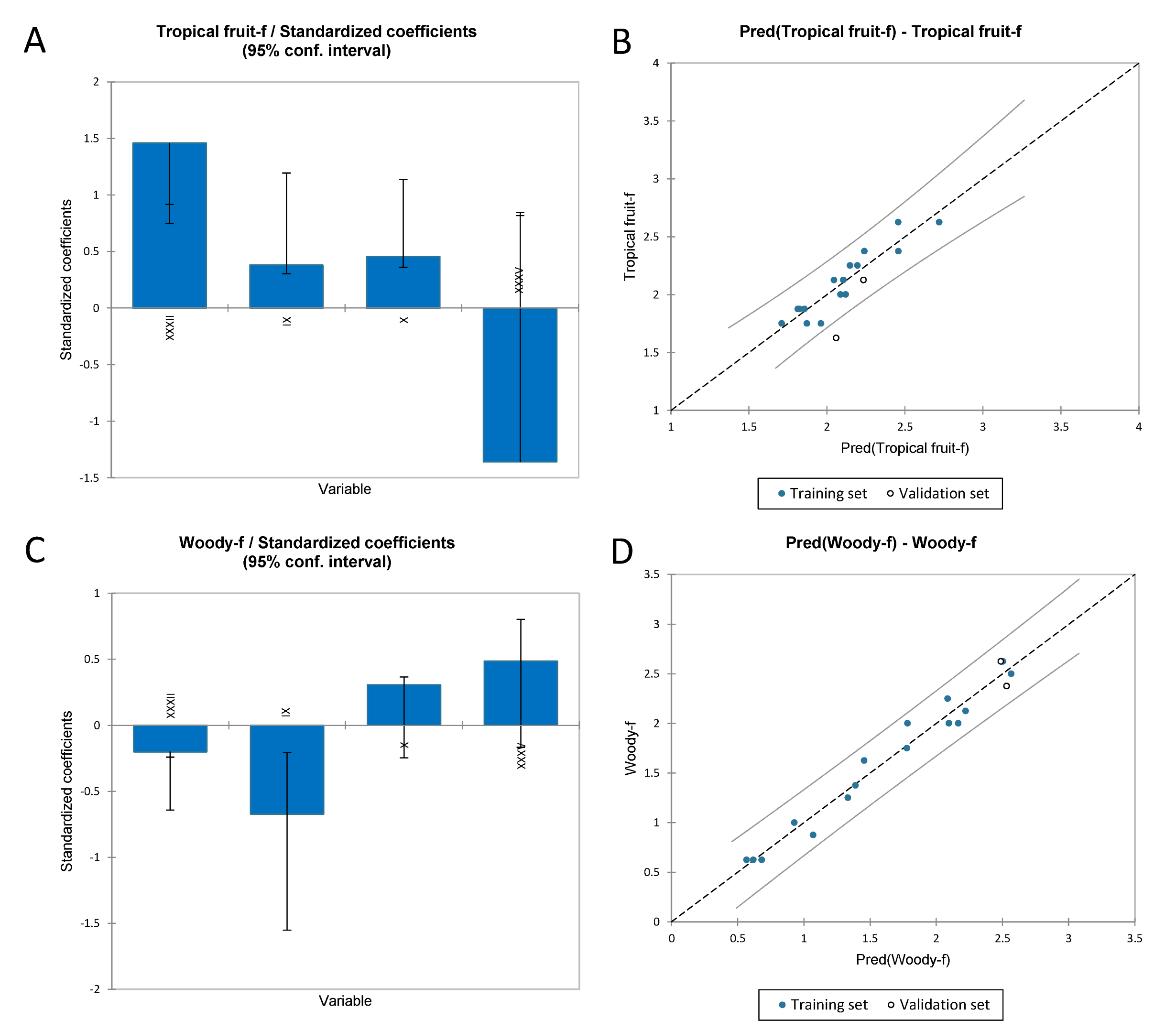 Foods 11 03458 g006 Foods 11 03458 g006