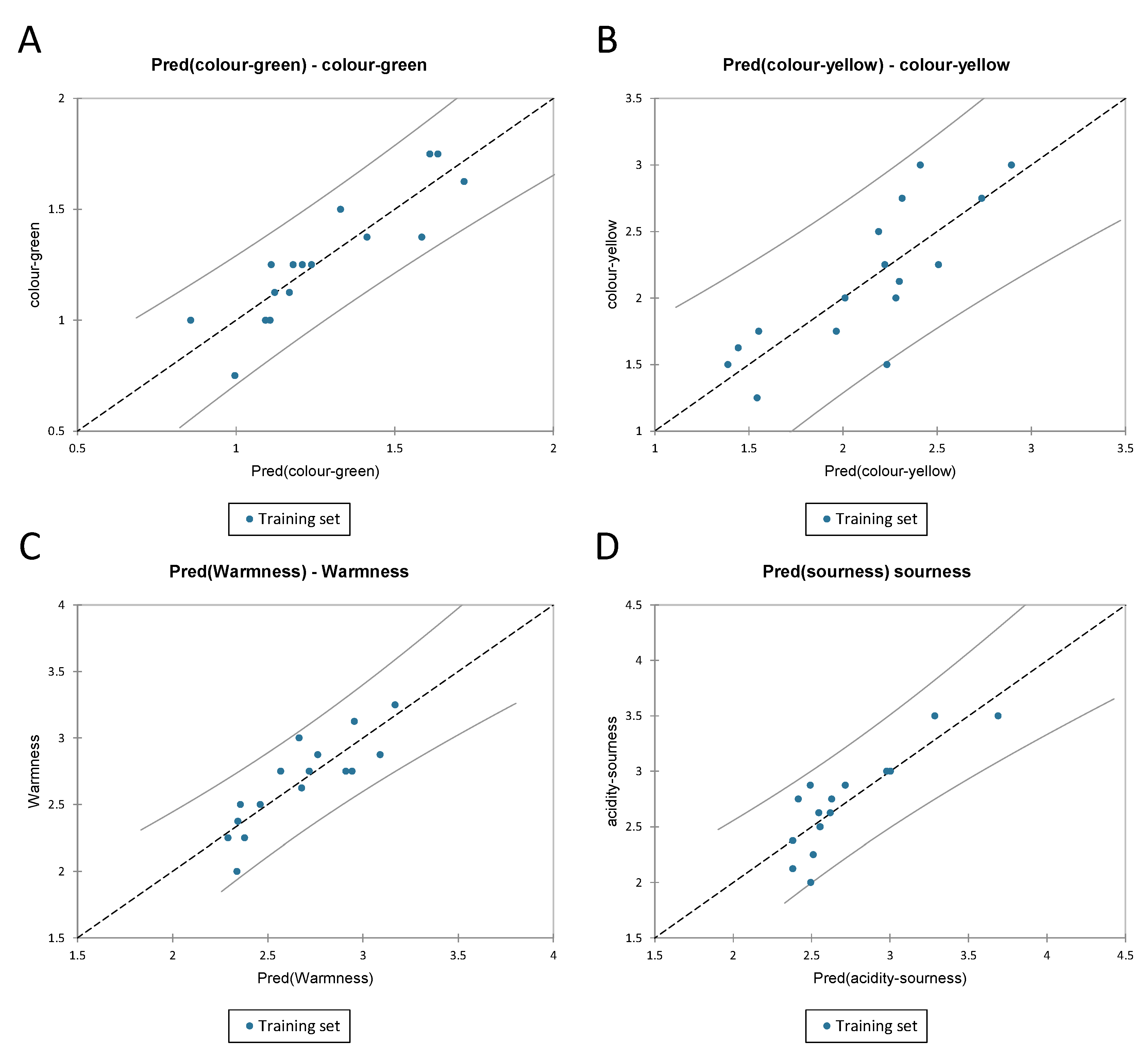 Foods 11 03458 g007 Foods 11 03458 g007