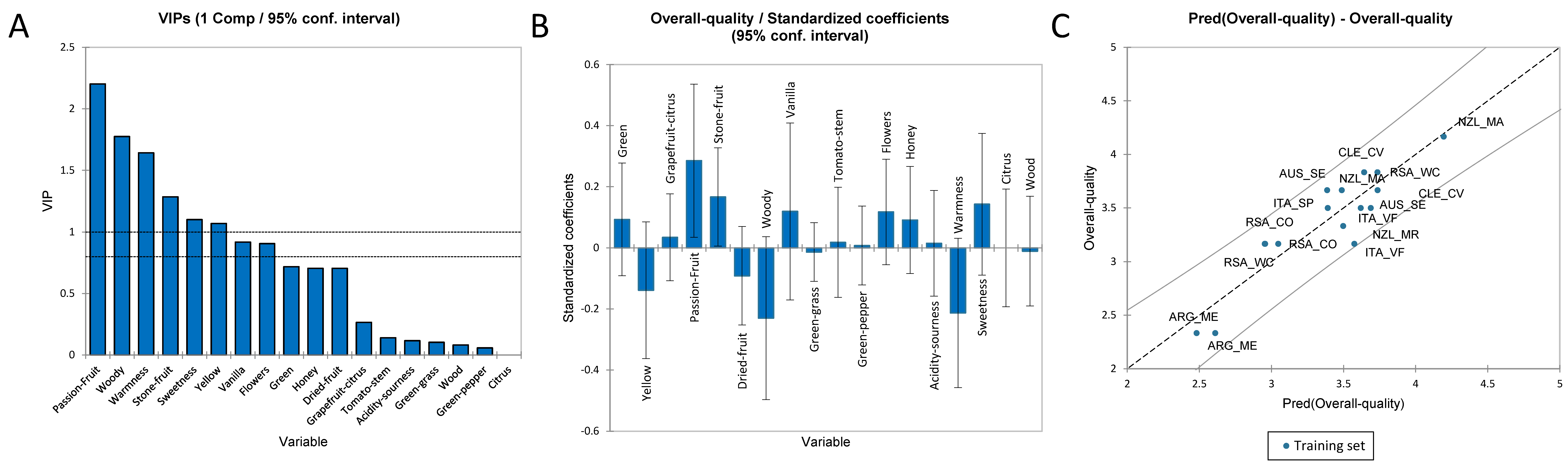 Foods 11 03458 g008 Foods 11 03458 g008