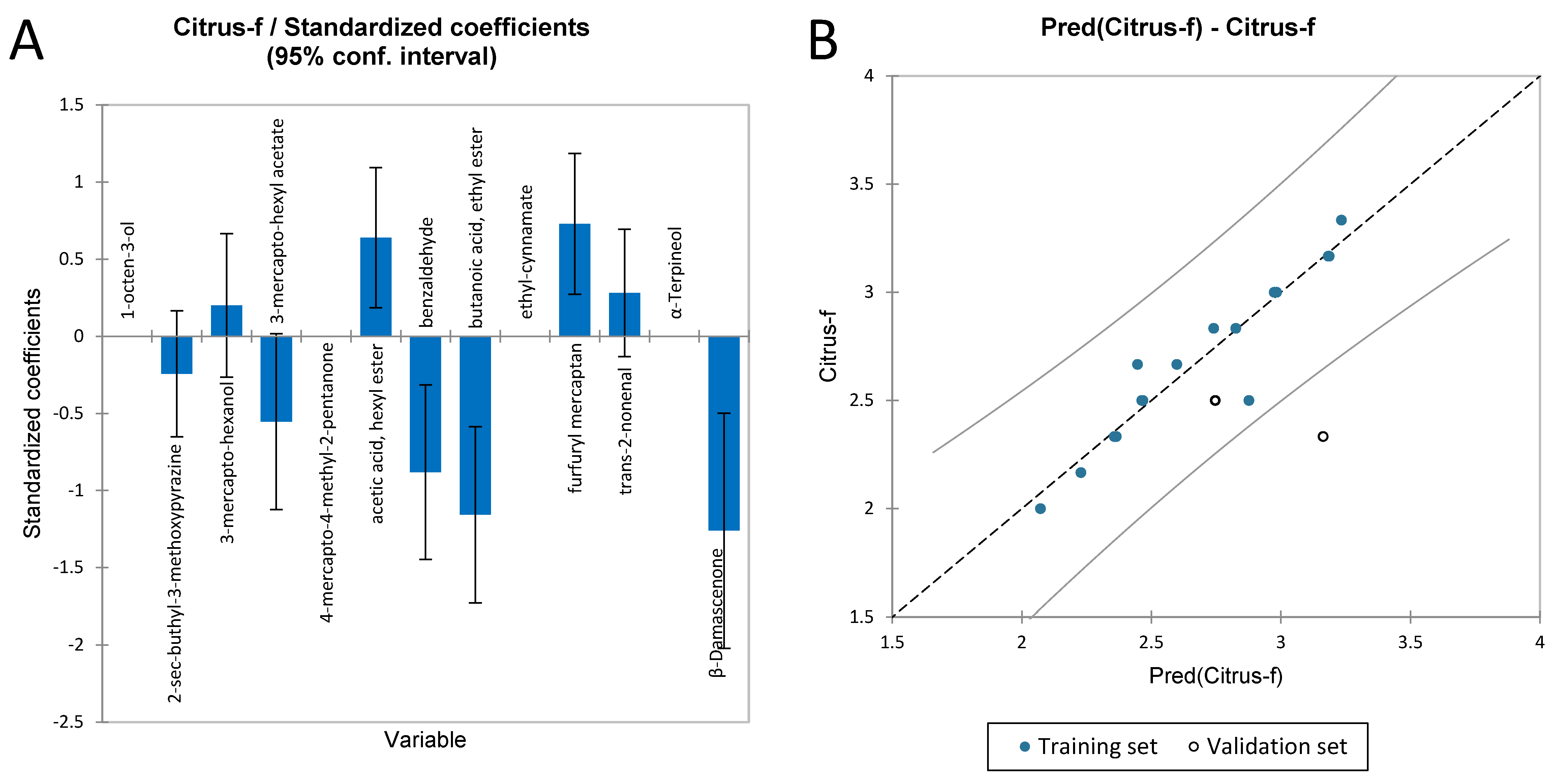 Foods 11 03458 g010 Foods 11 03458 g010